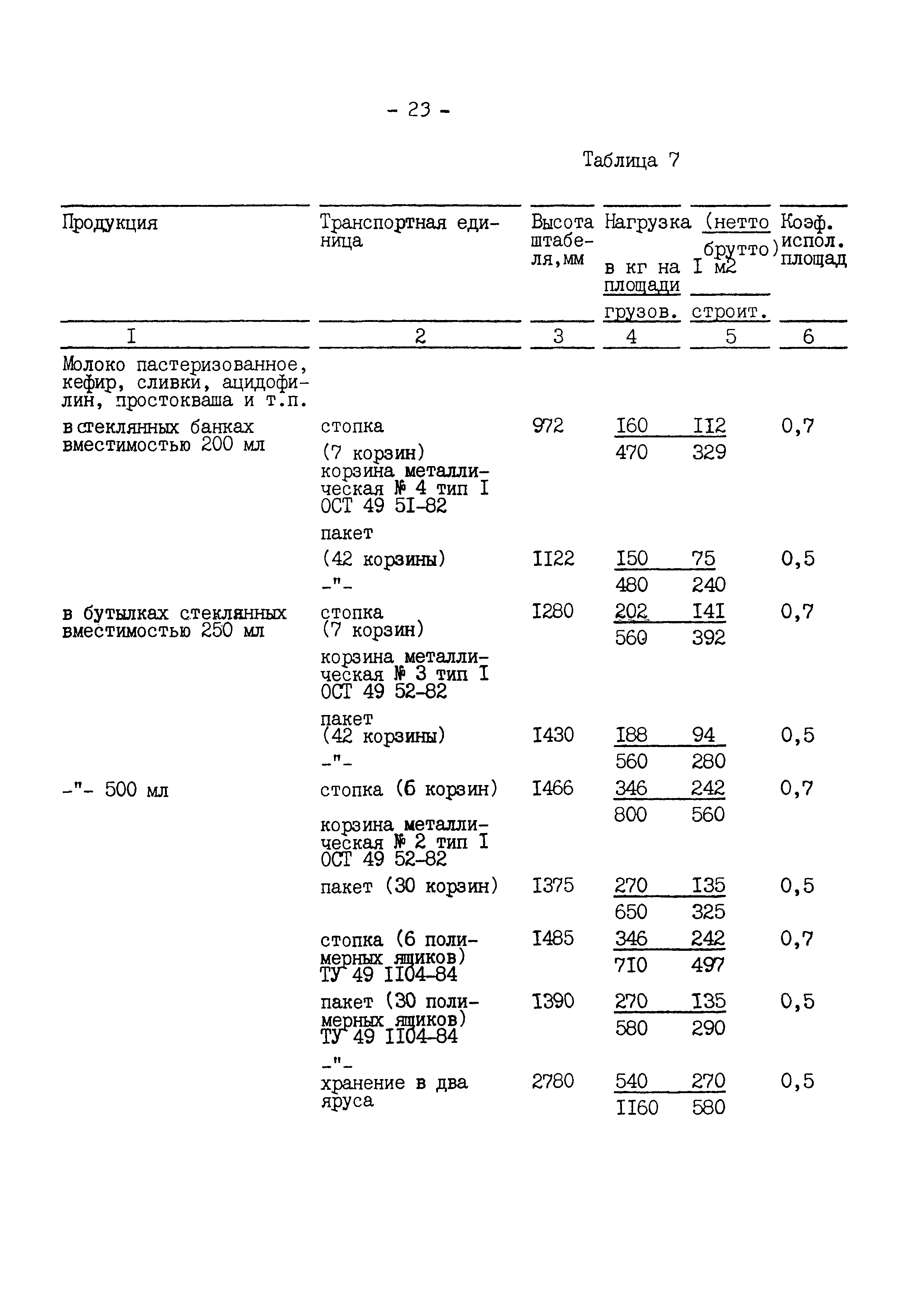 ВНТП 645/1618-92