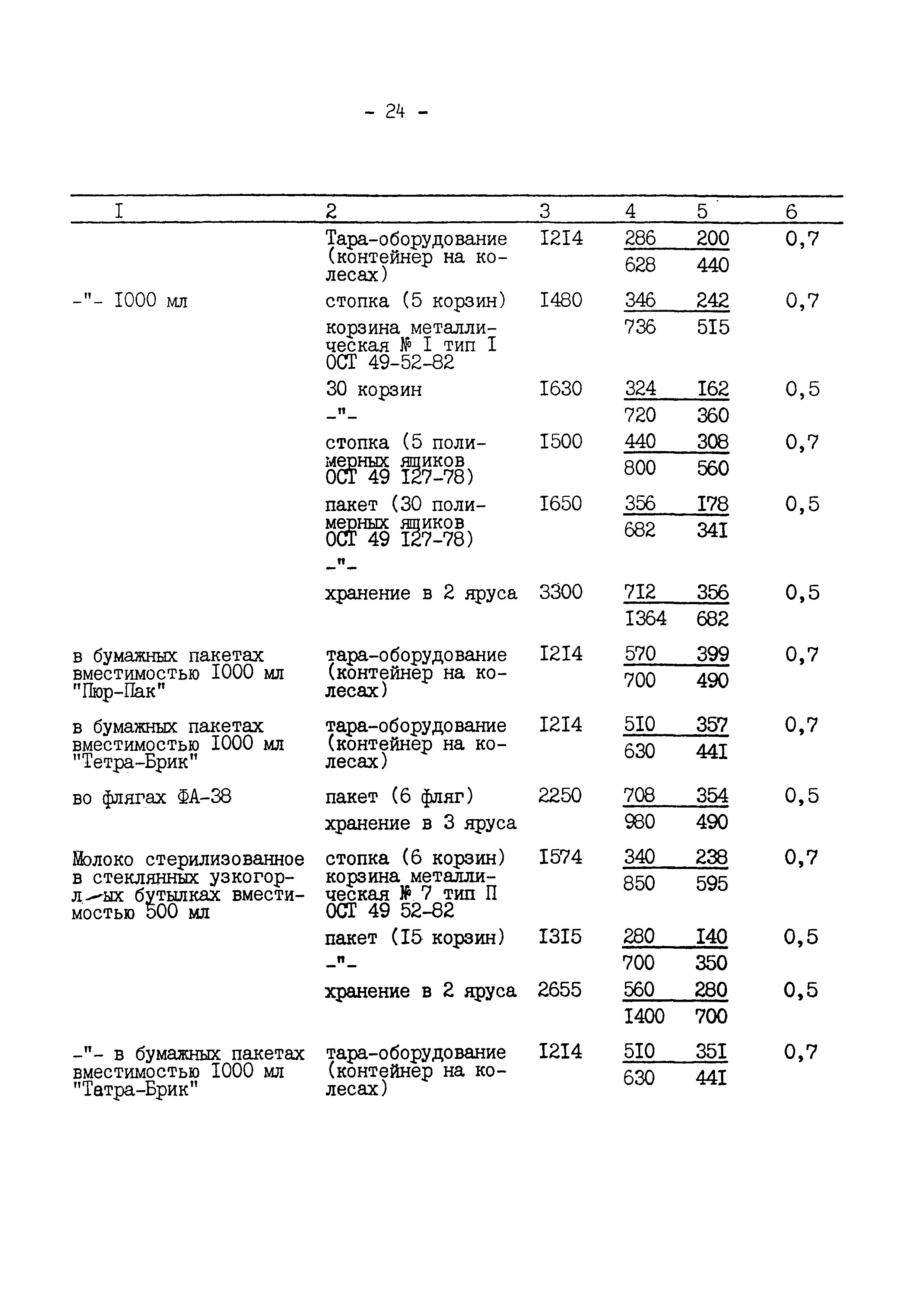 ВНТП 645/1618-92