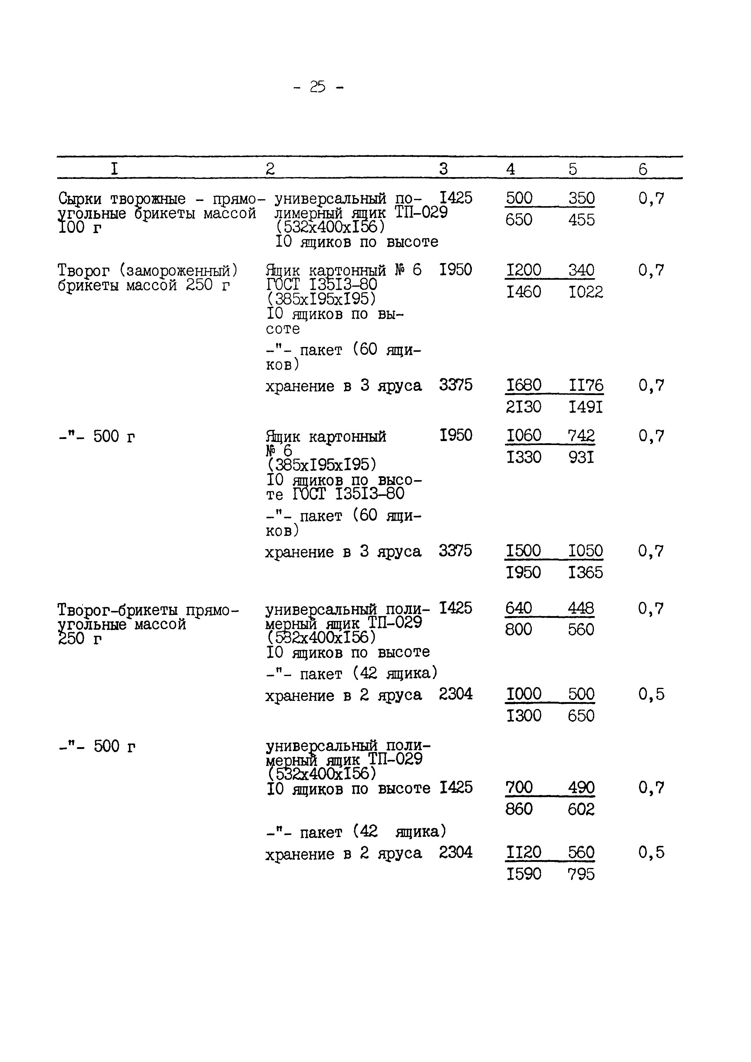 ВНТП 645/1618-92