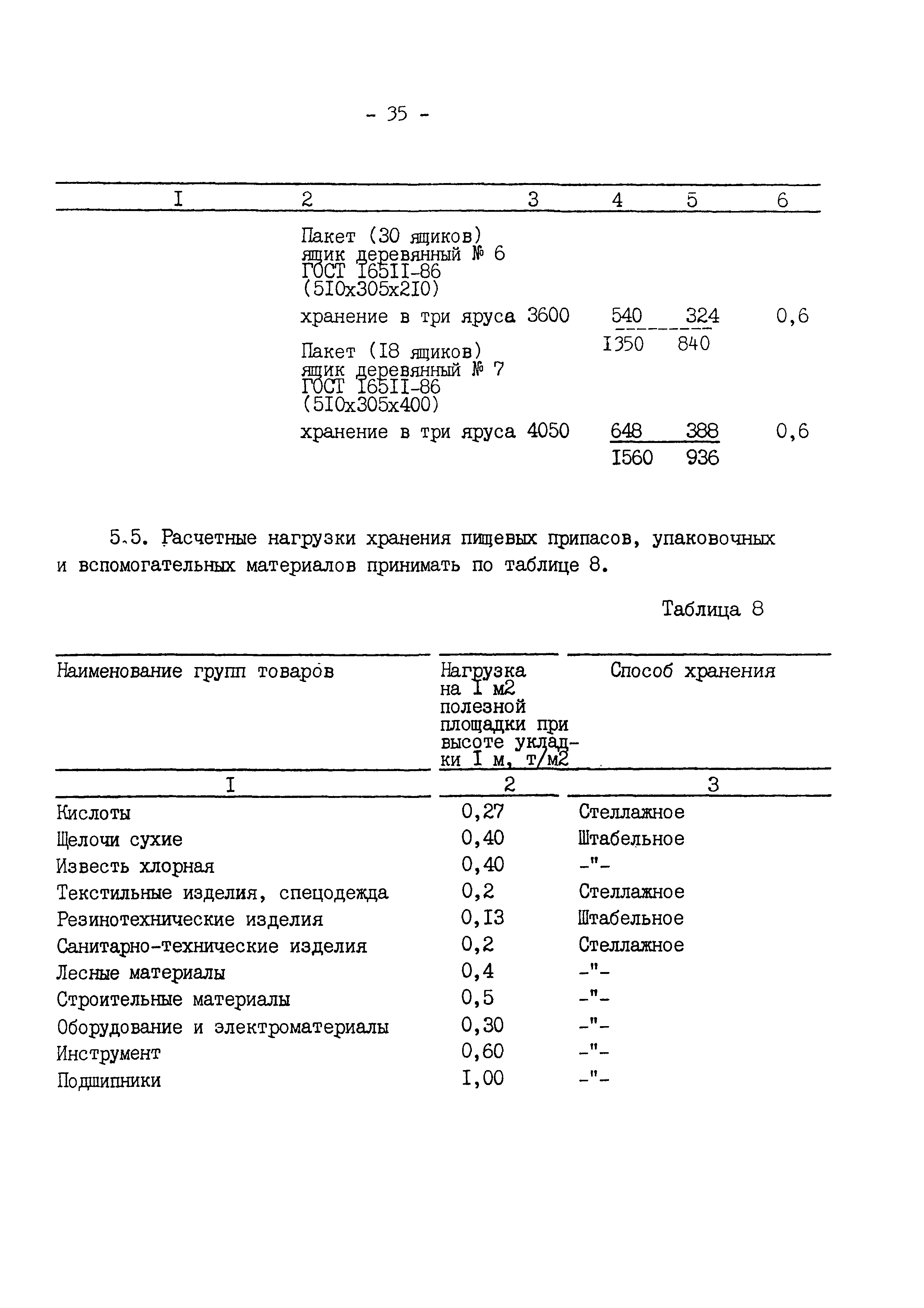 ВНТП 645/1618-92