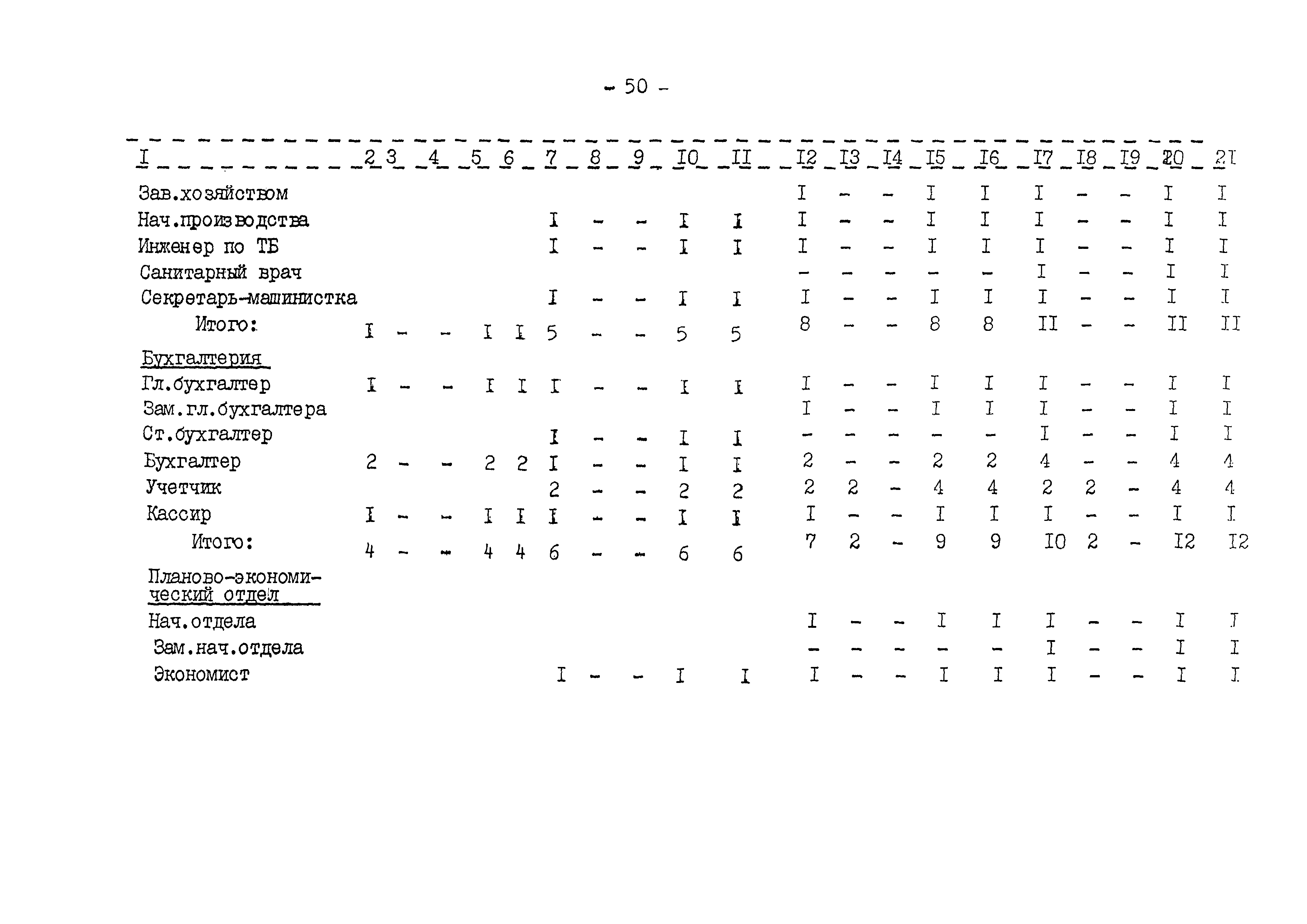 ВНТП 645/1618-92