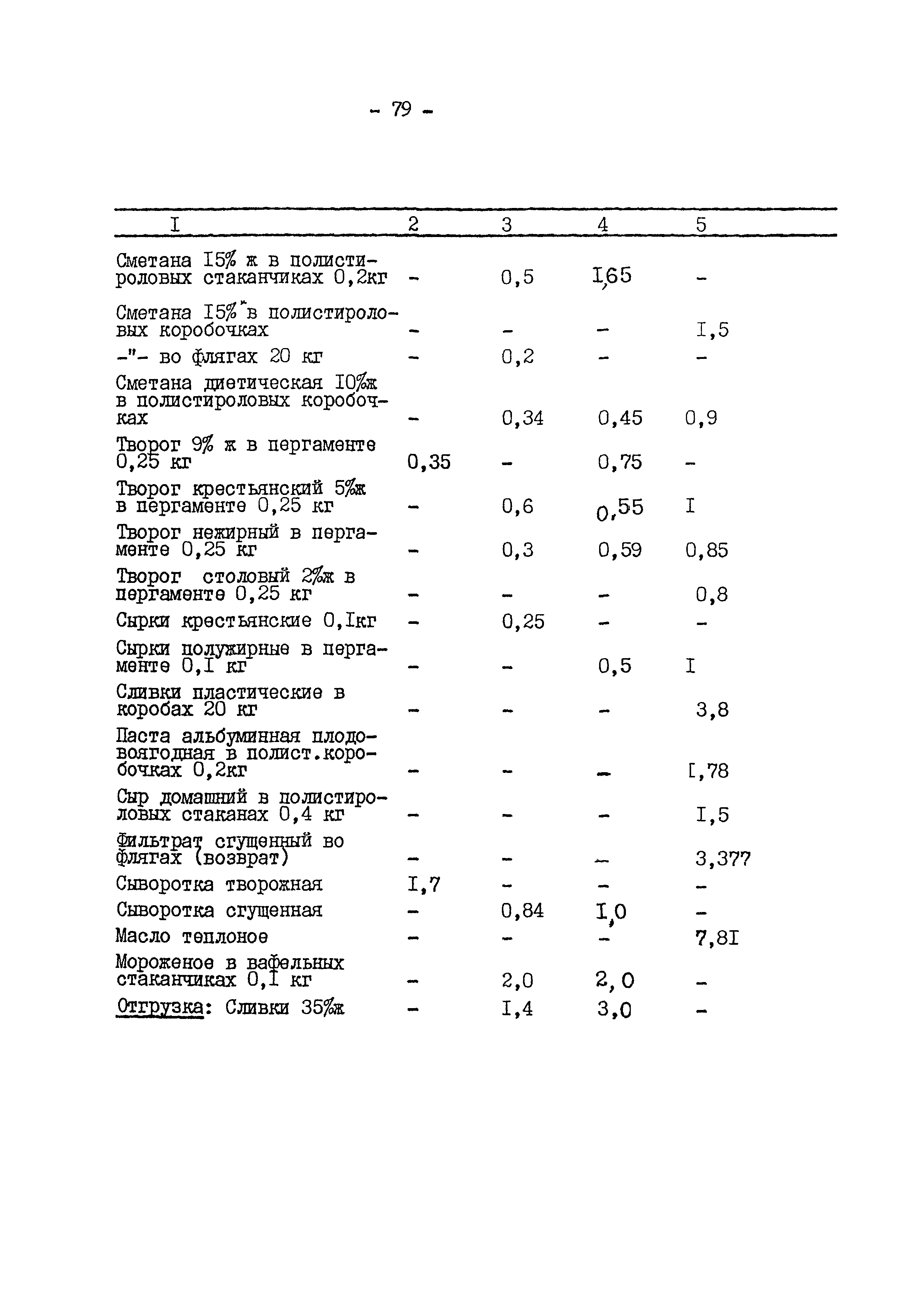 ВНТП 645/1618-92