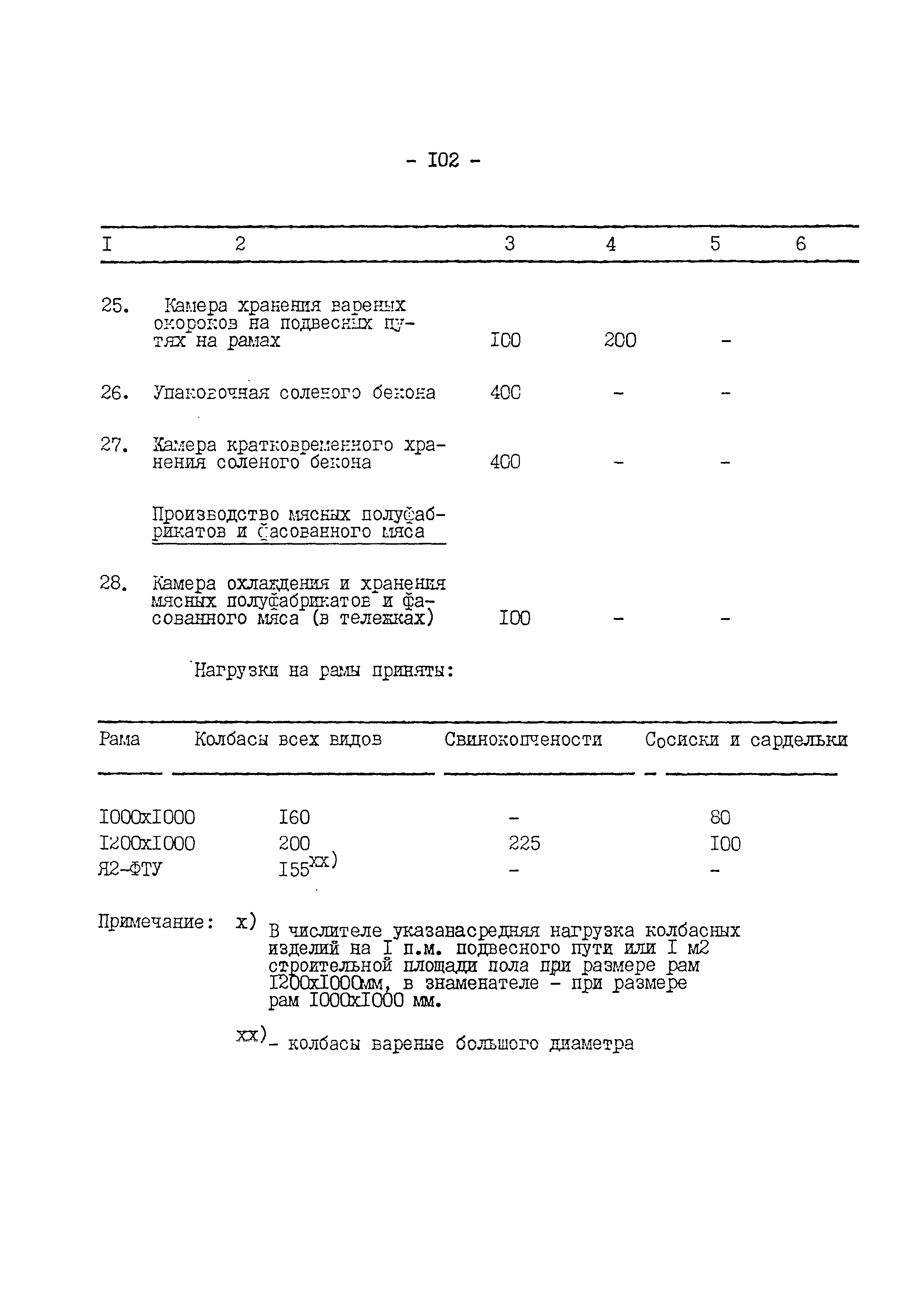 ВНТП 540/697-91