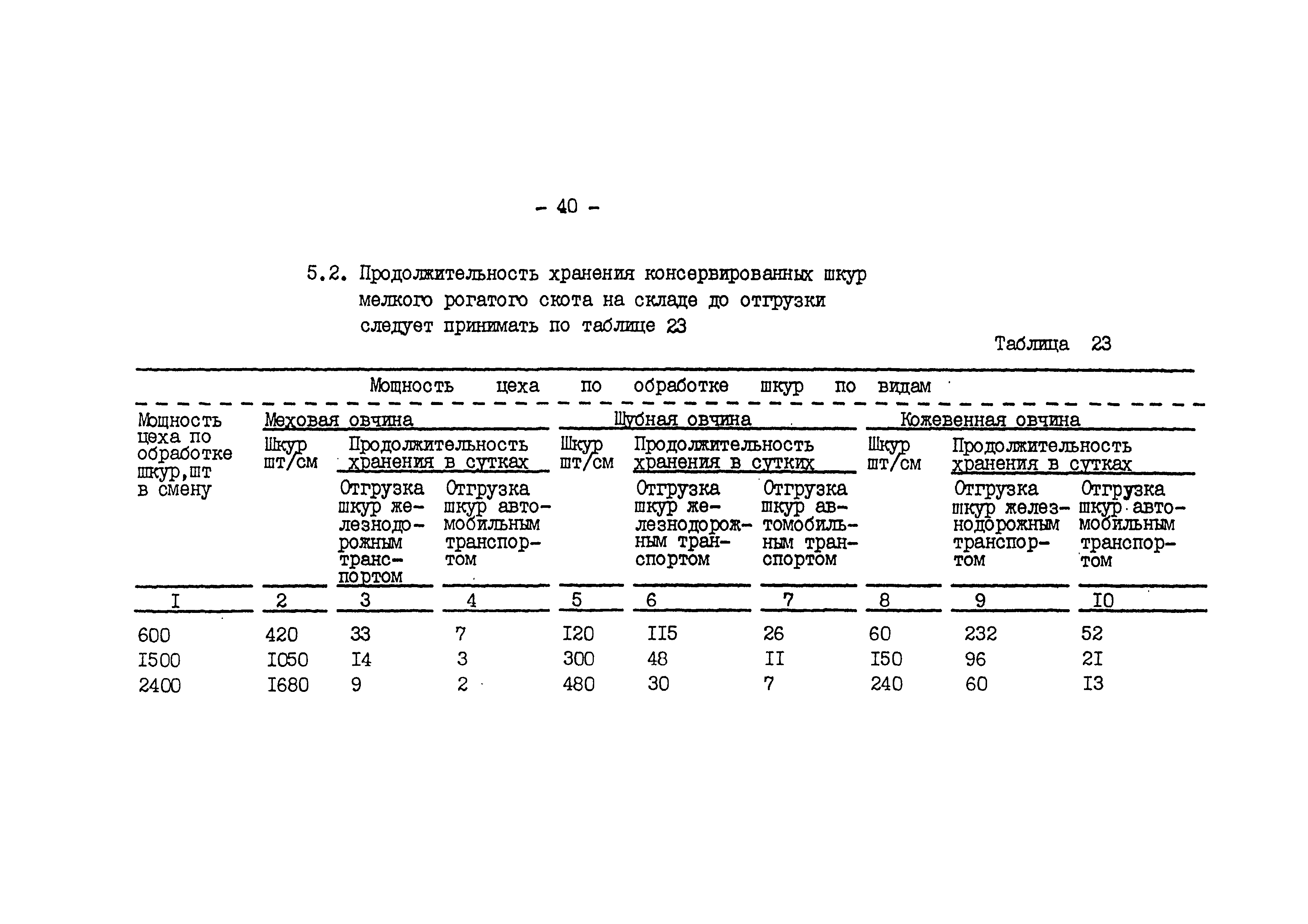 ВНТП 540/697-91