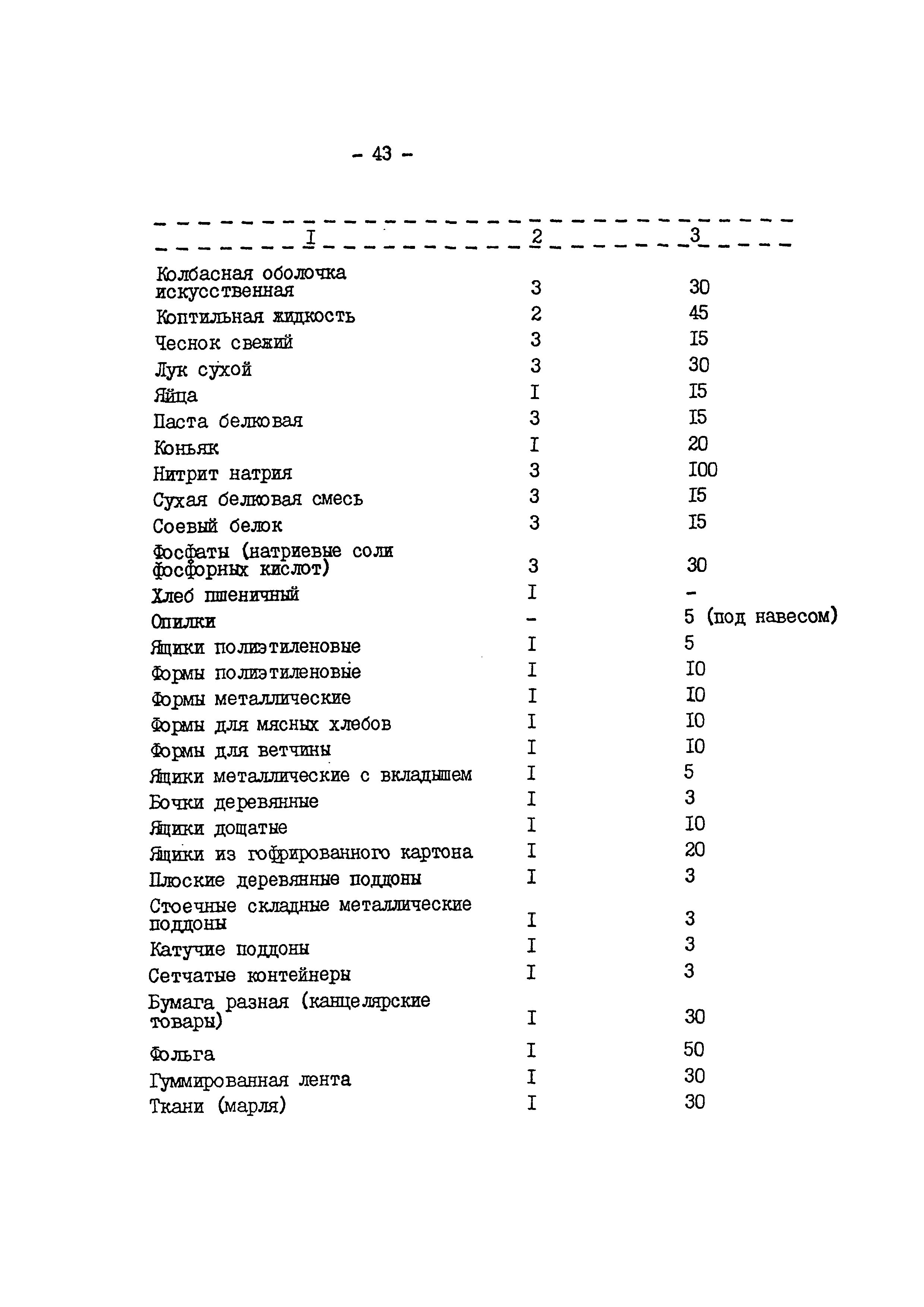 ВНТП 540/697-91