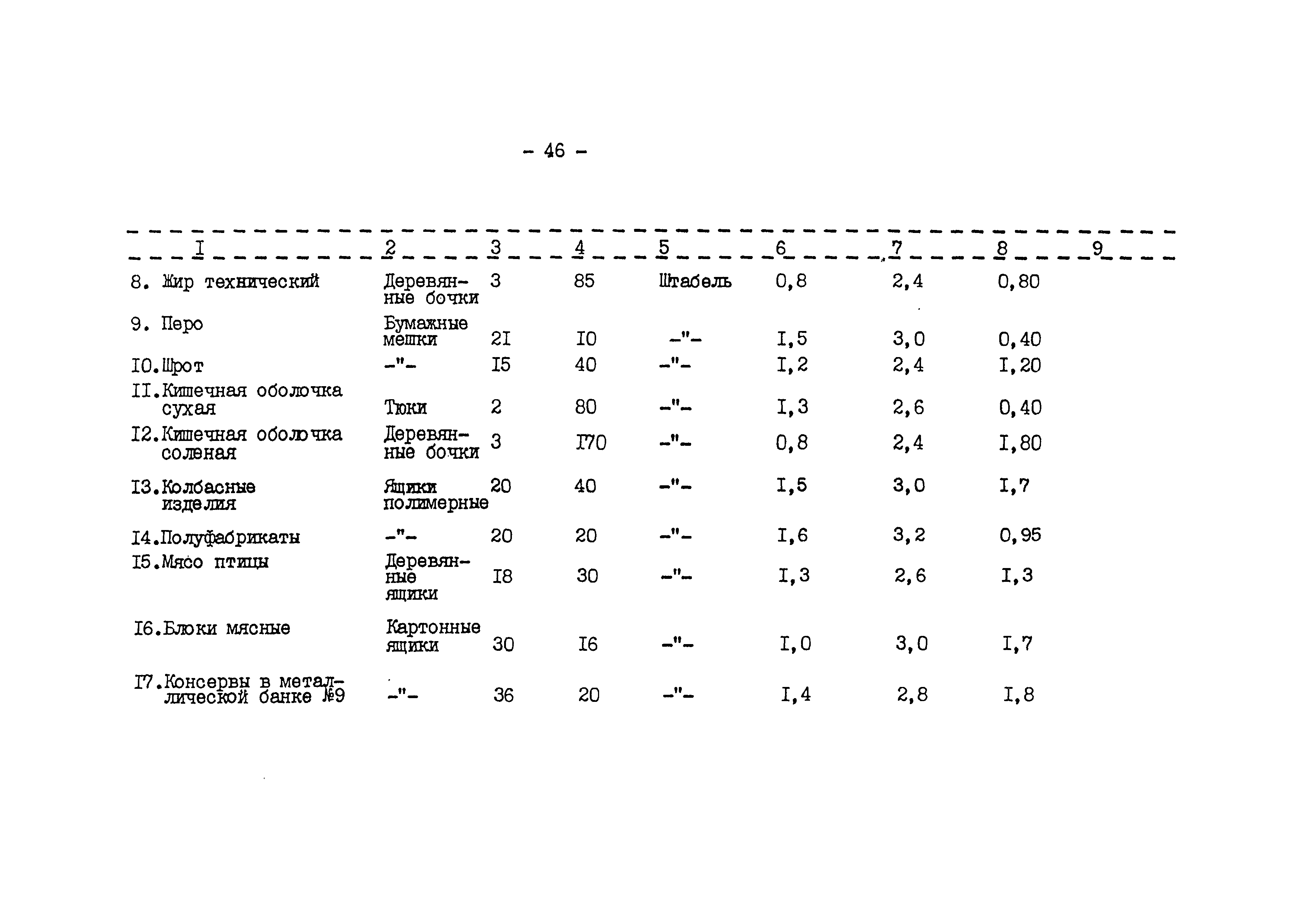 ВНТП 540/697-91