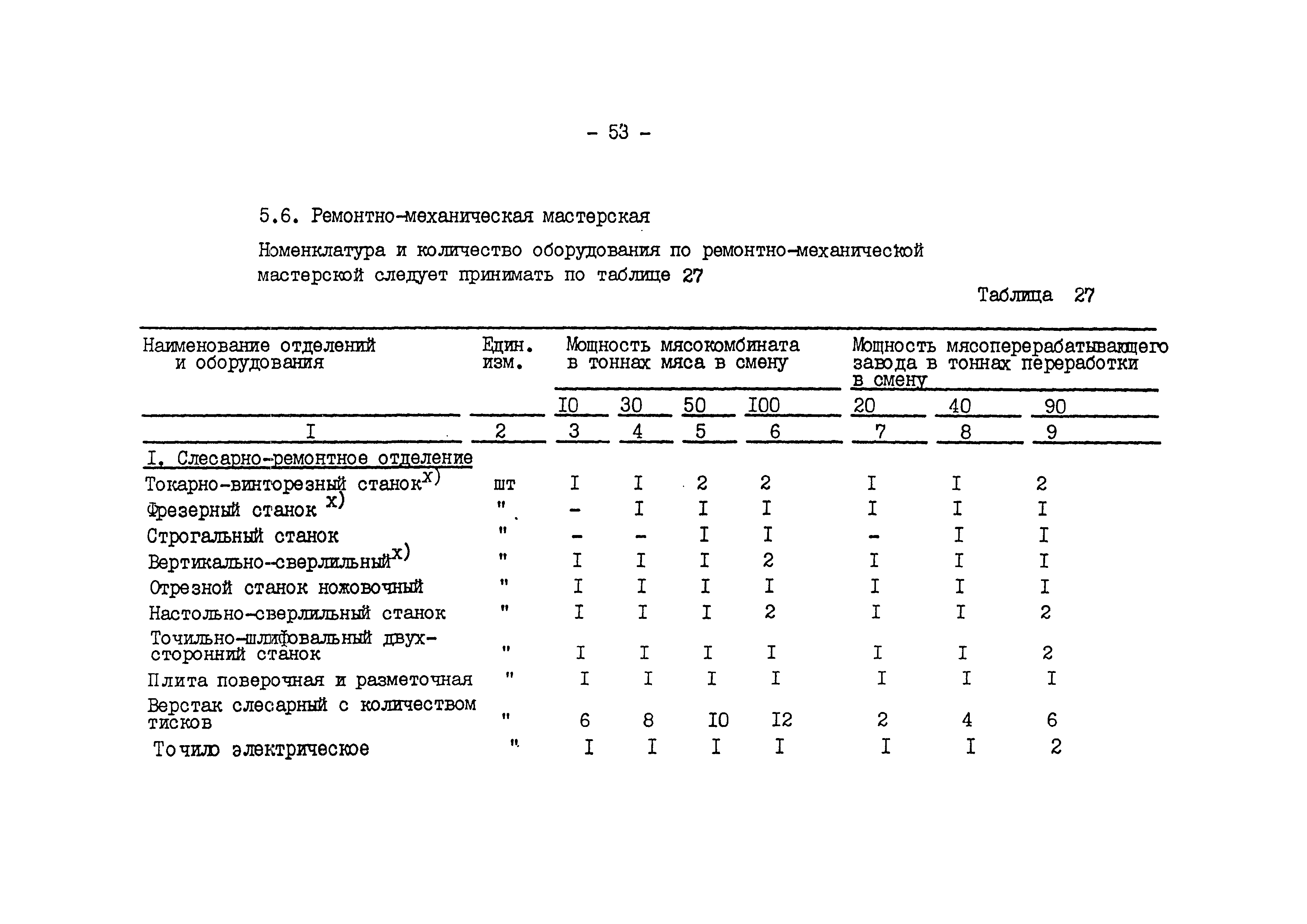 ВНТП 540/697-91