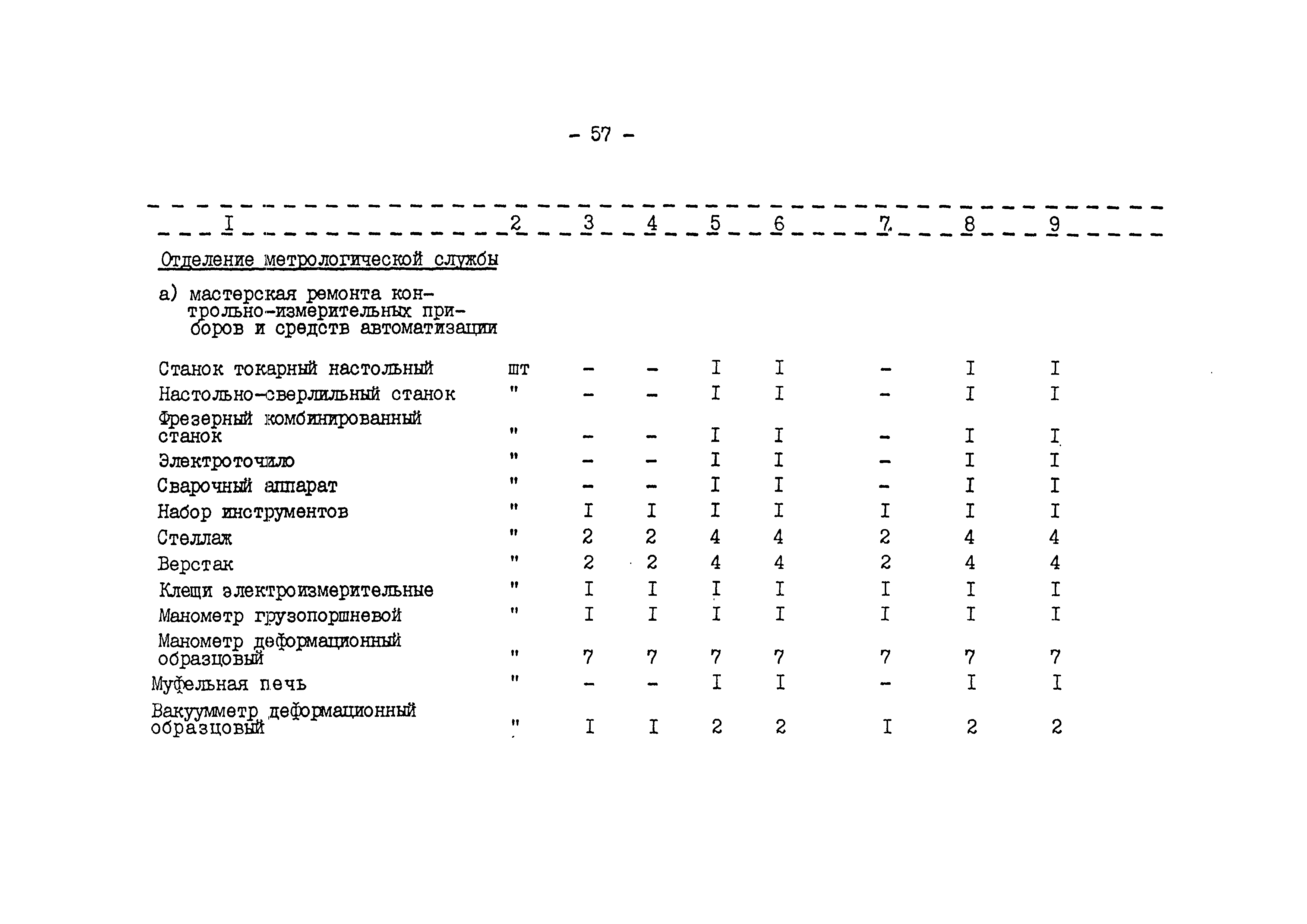 ВНТП 540/697-91