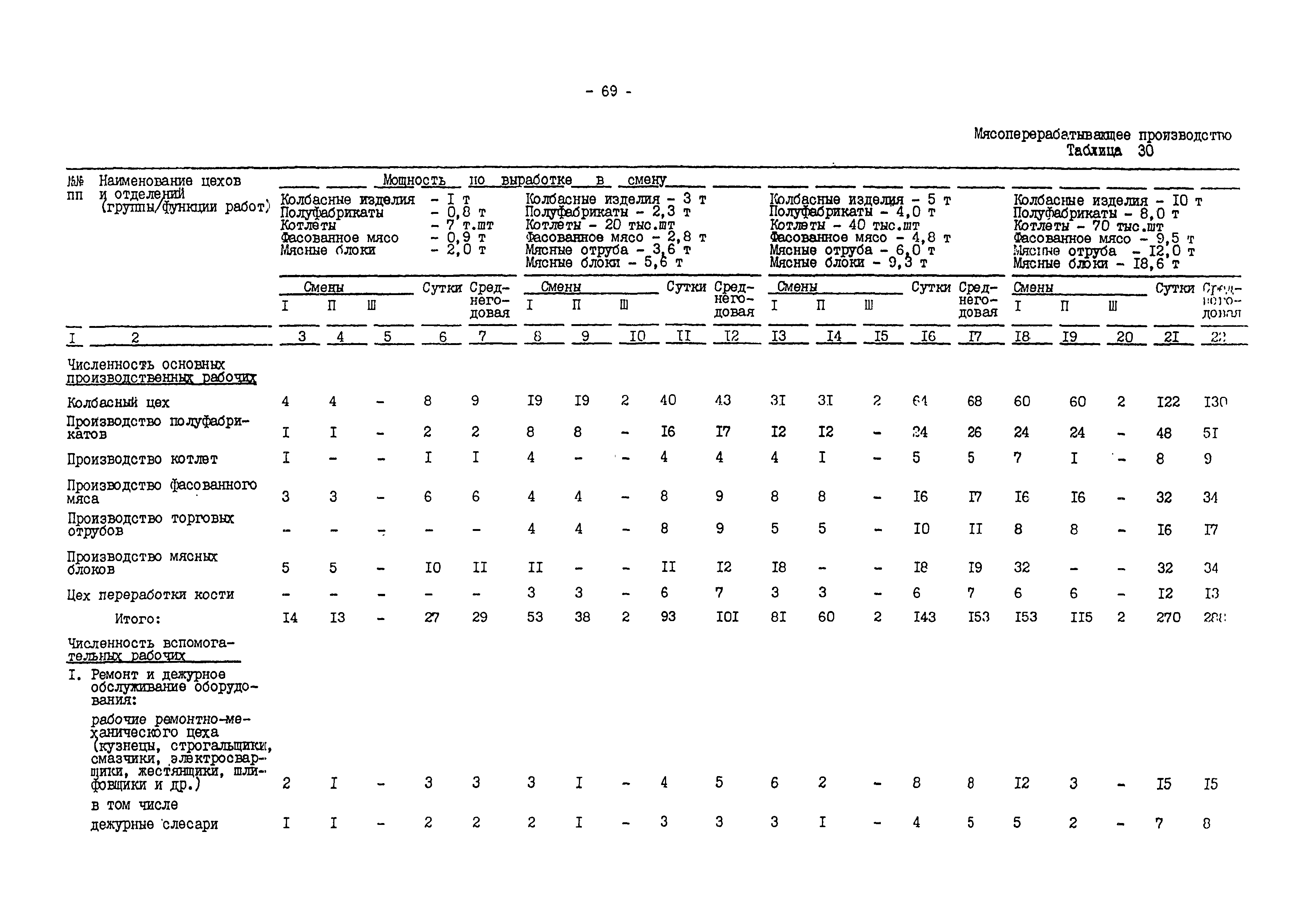 ВНТП 540/697-91