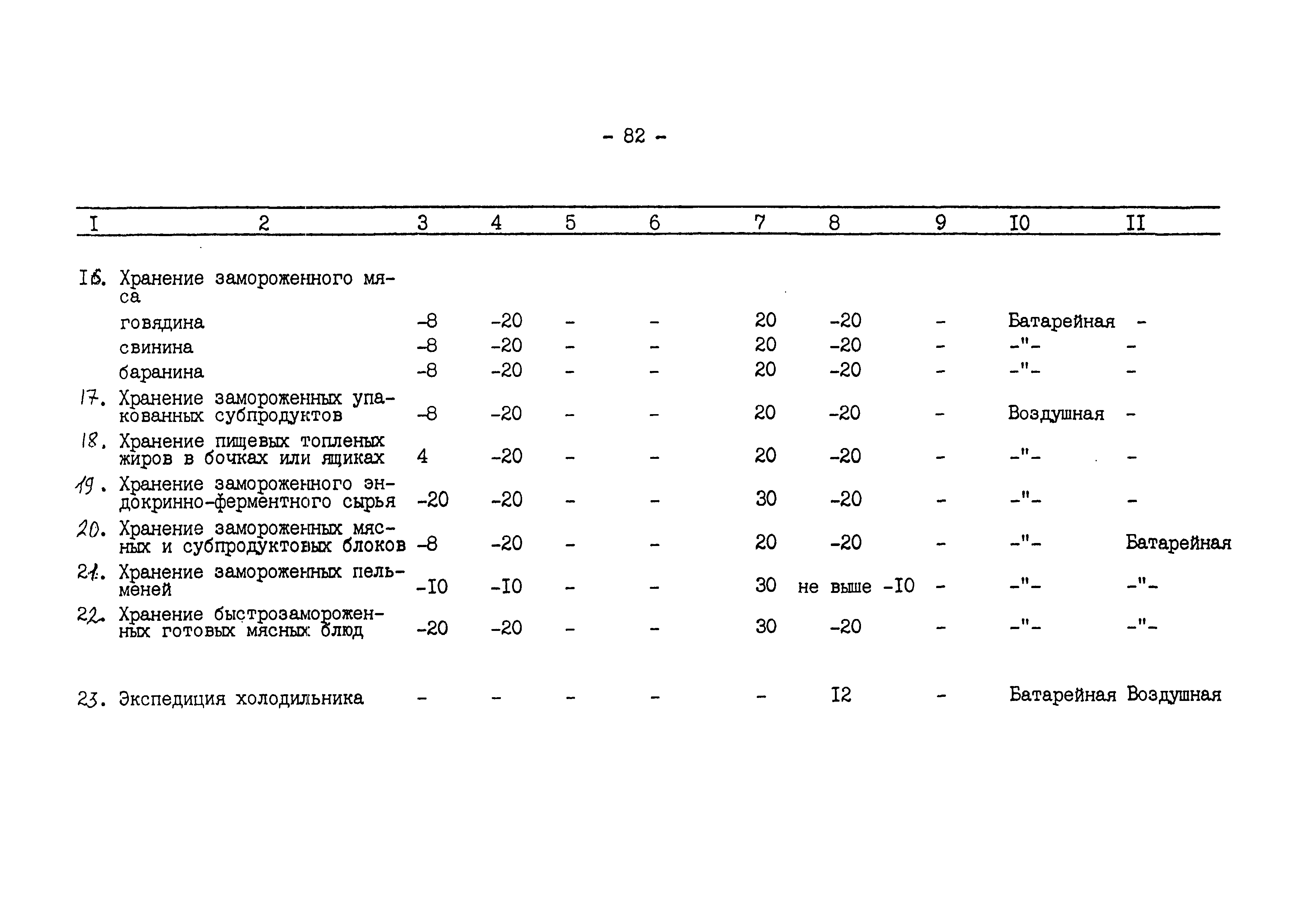 ВНТП 540/697-91