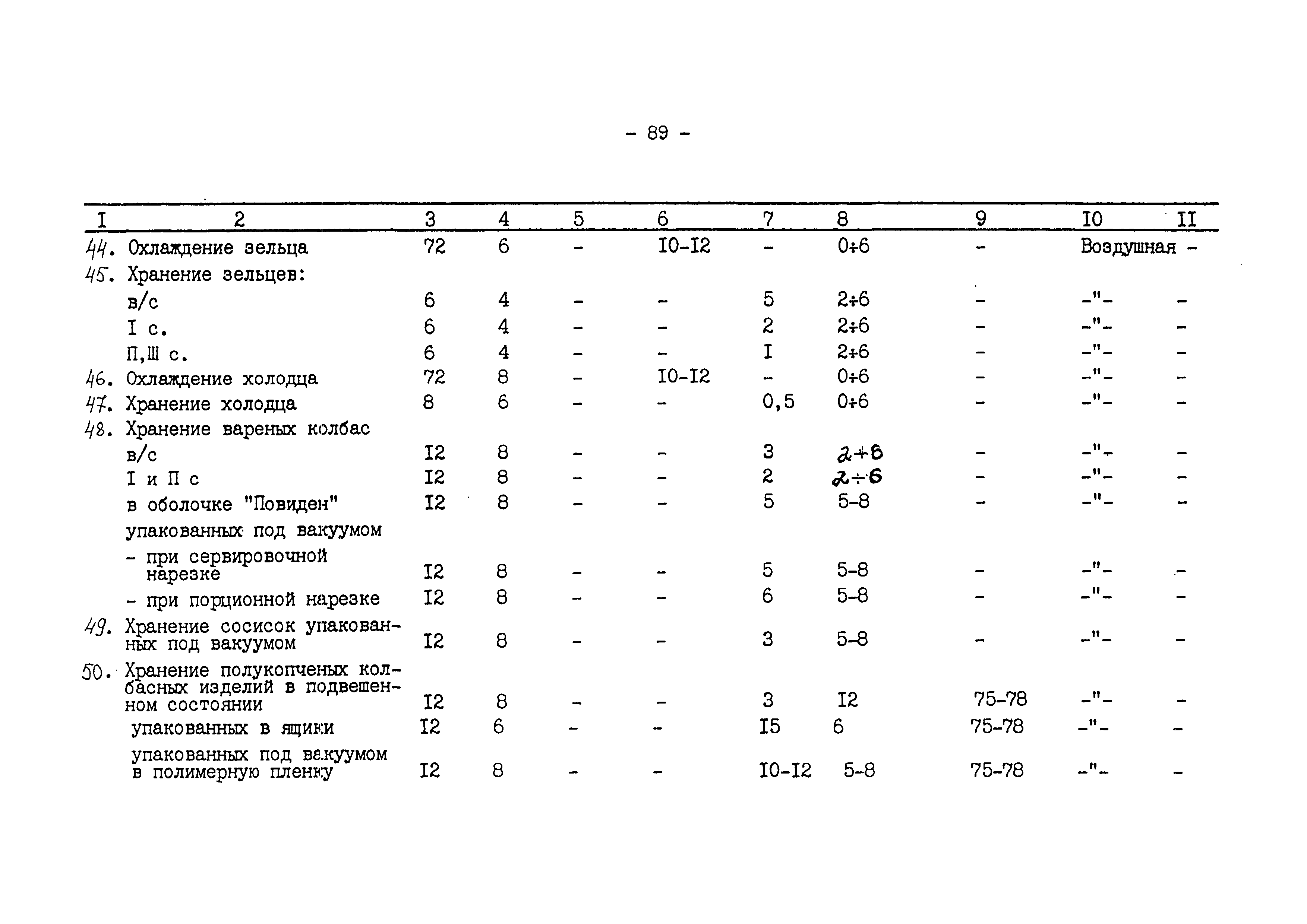 ВНТП 540/697-91