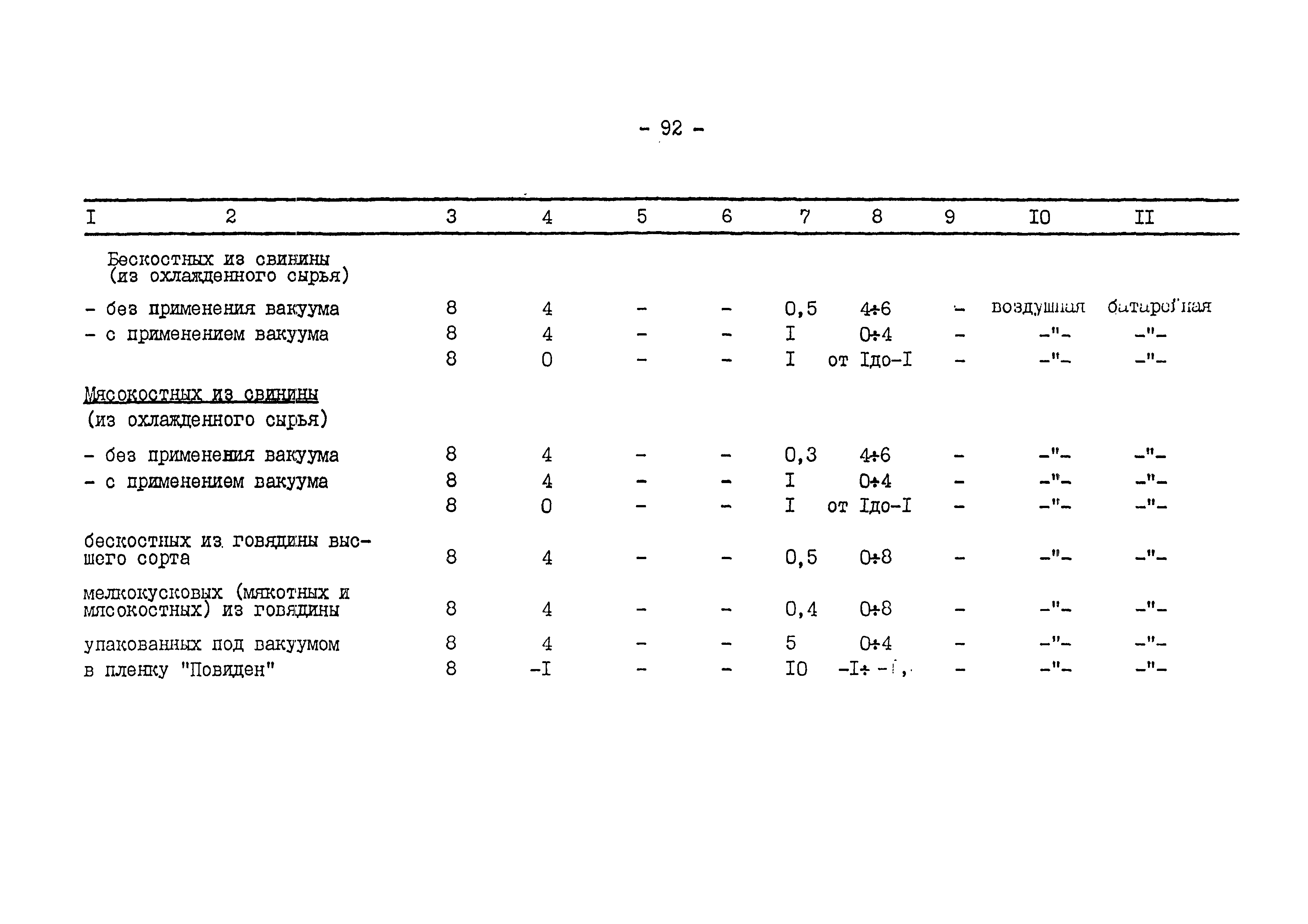 ВНТП 540/697-91