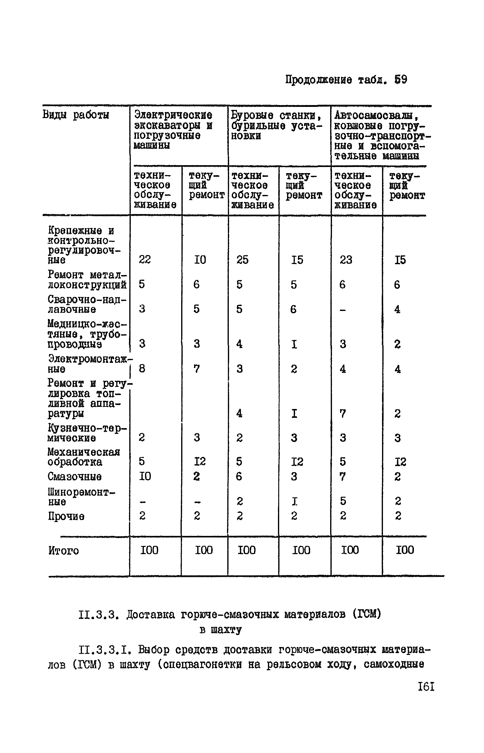 ВНТП 37-86