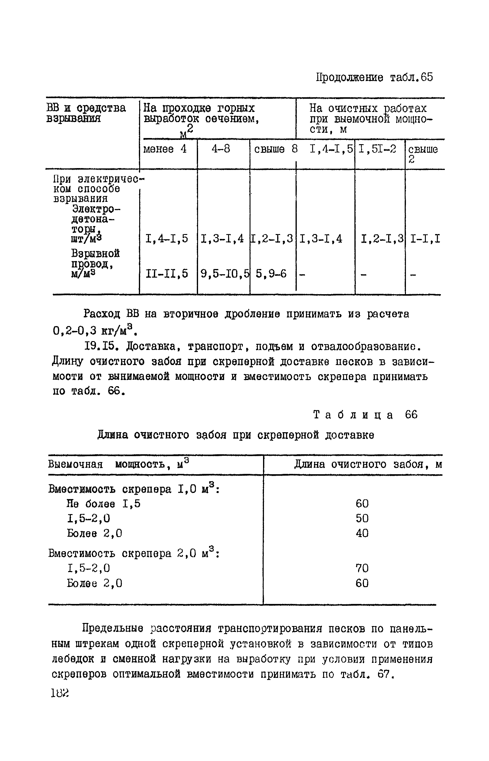 ВНТП 37-86