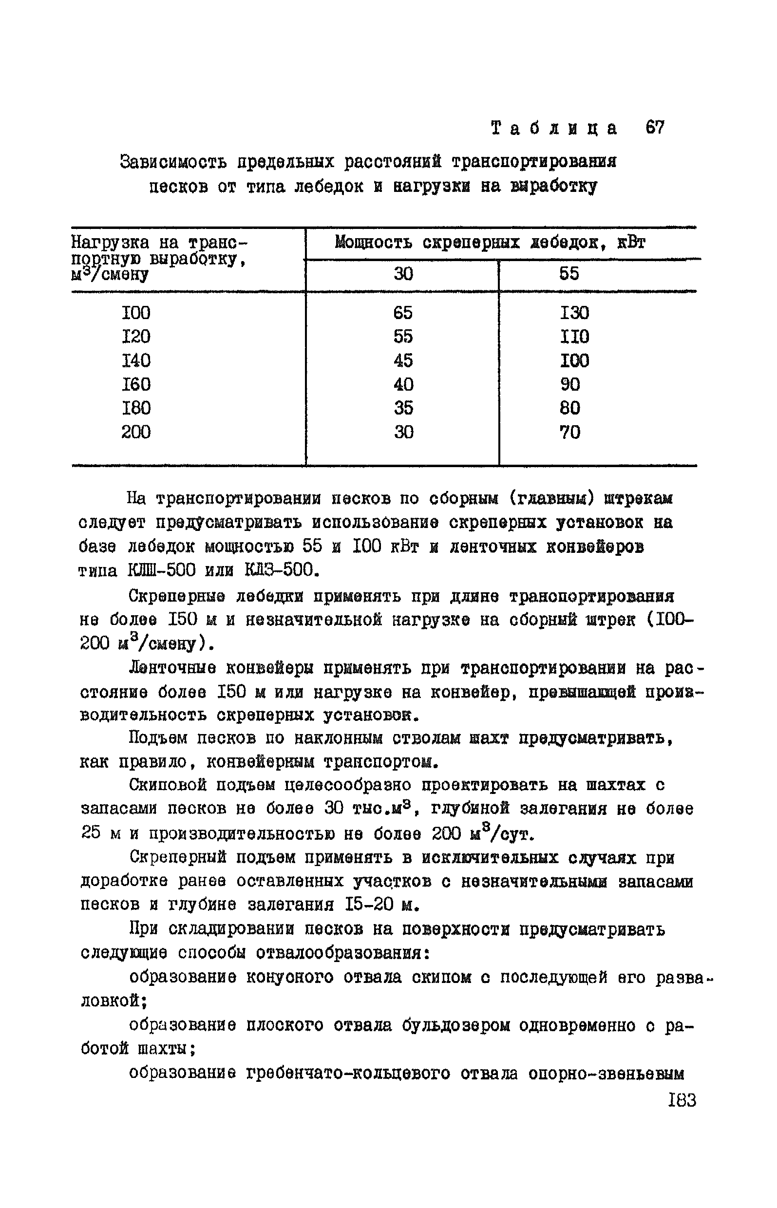 ВНТП 37-86