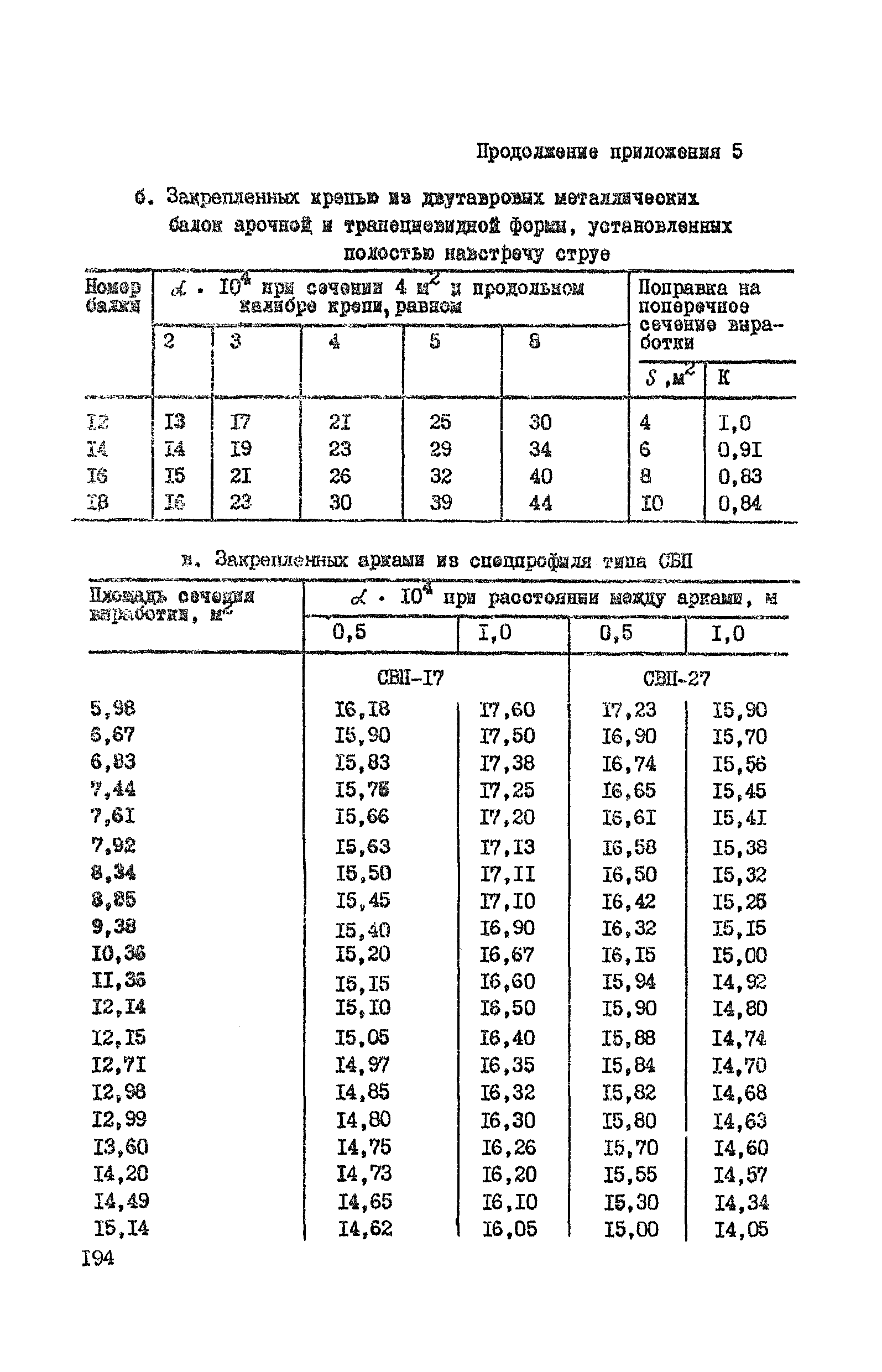 ВНТП 37-86