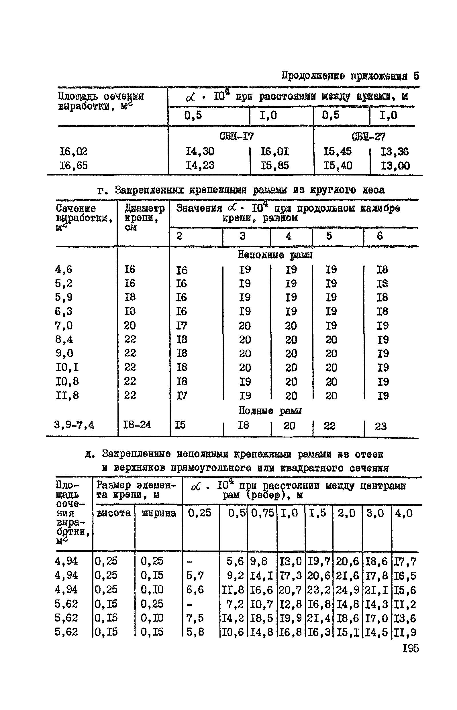 ВНТП 37-86