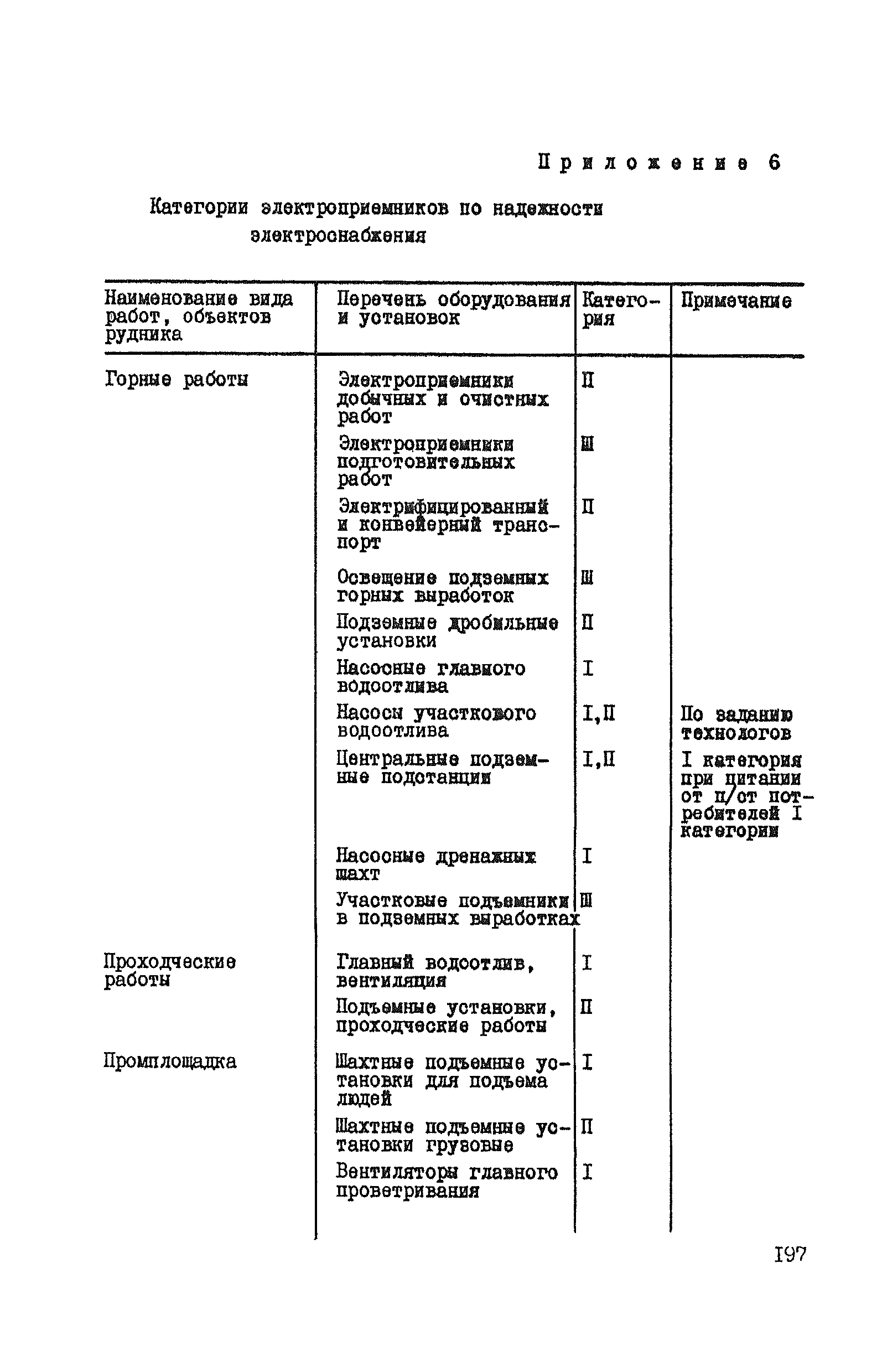 ВНТП 37-86