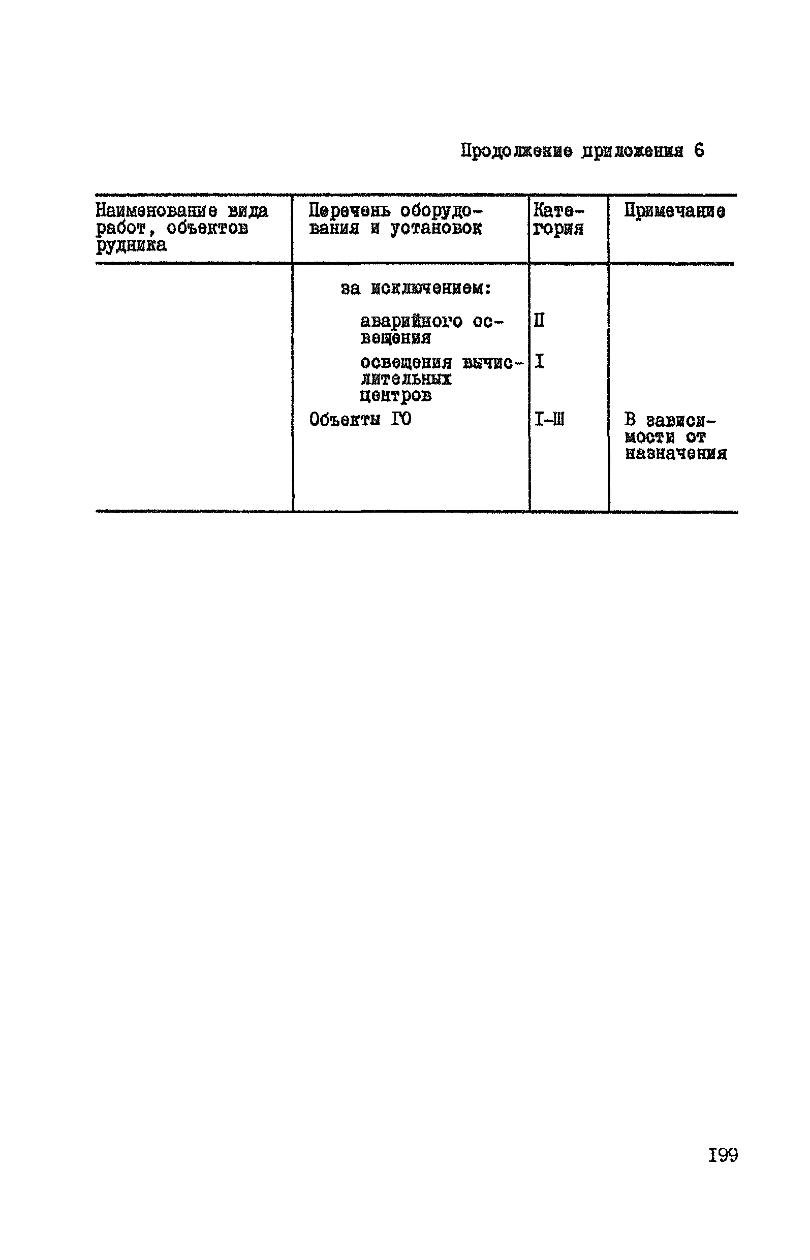 ВНТП 37-86