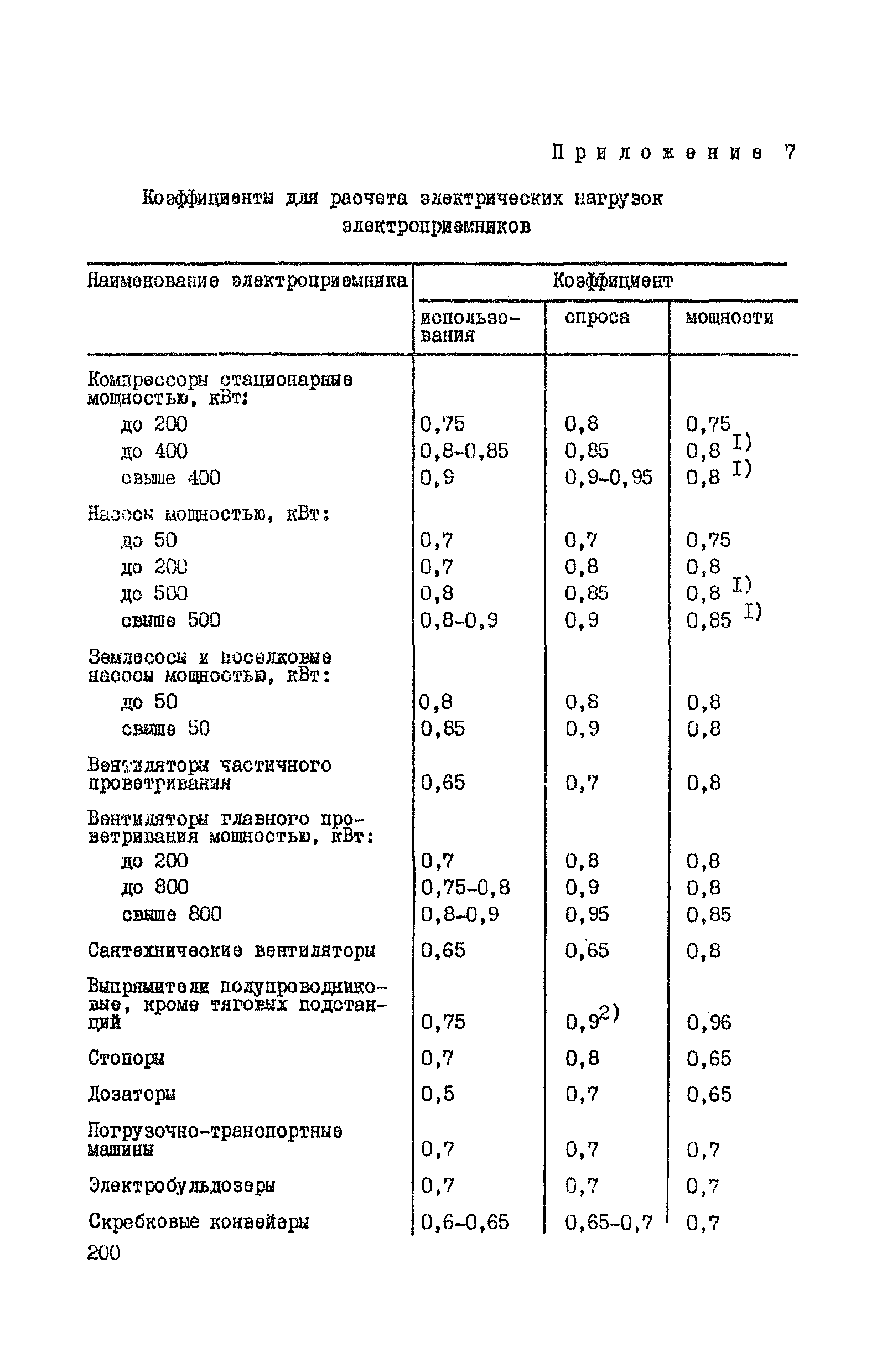 ВНТП 37-86