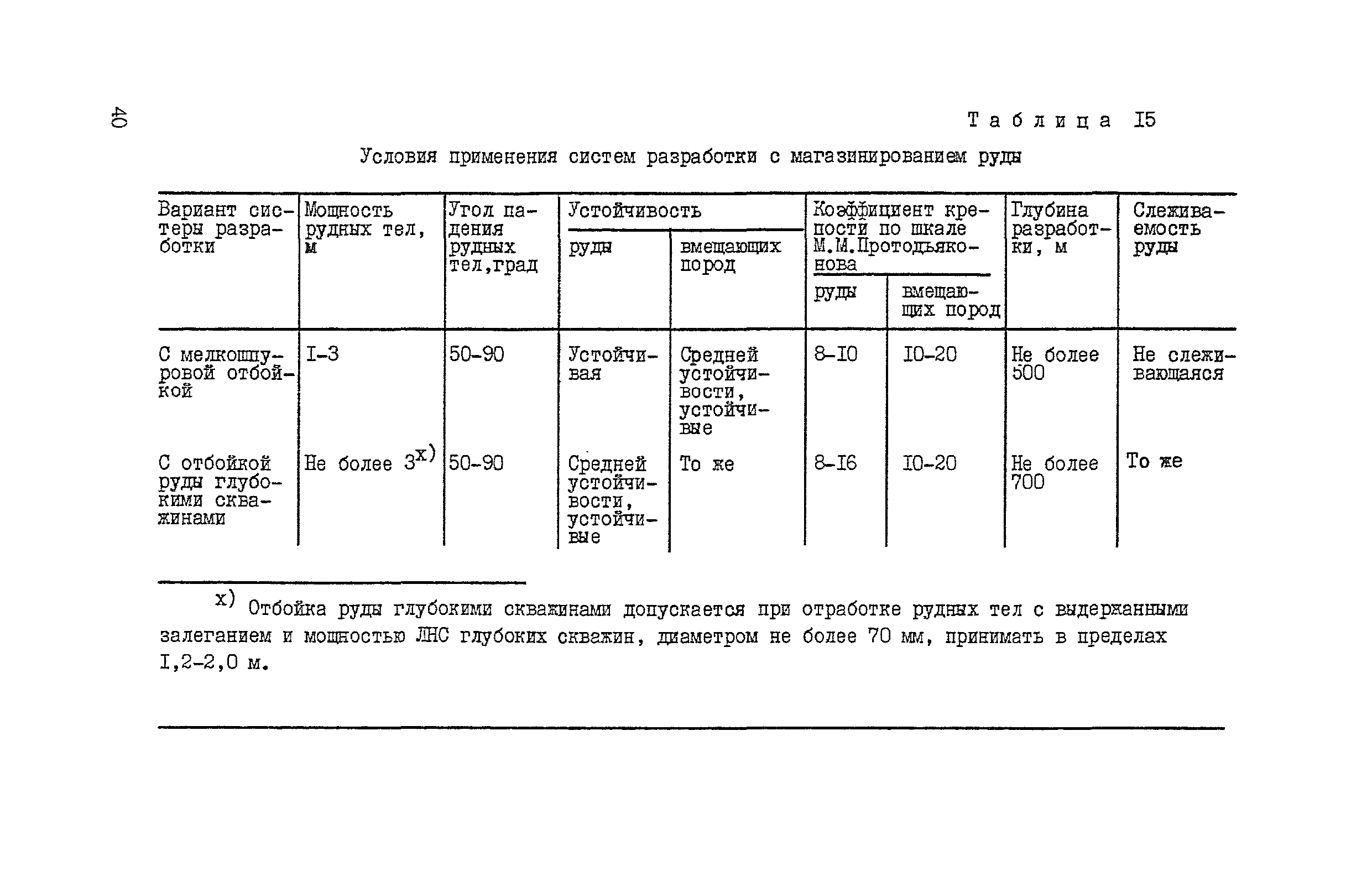 ВНТП 37-86