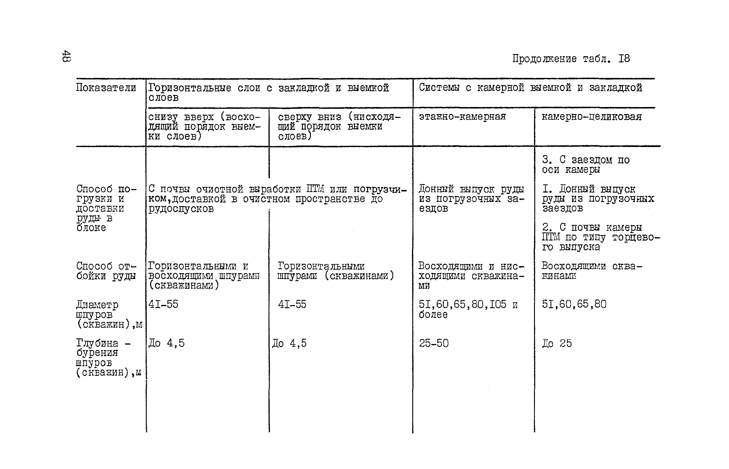 ВНТП 37-86