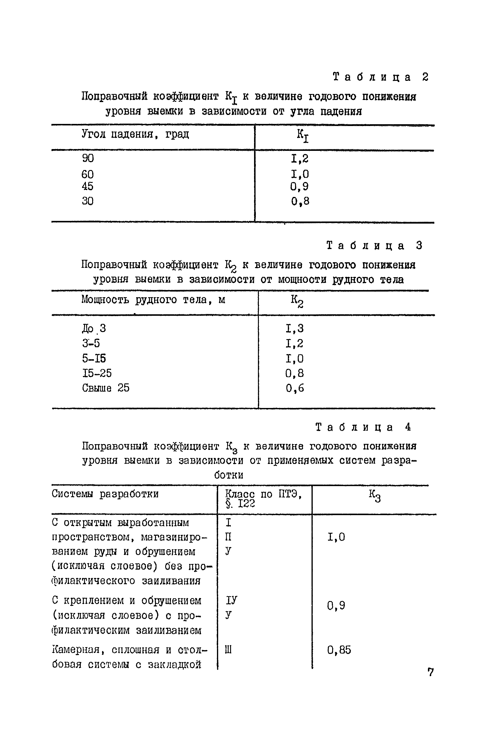 ВНТП 37-86