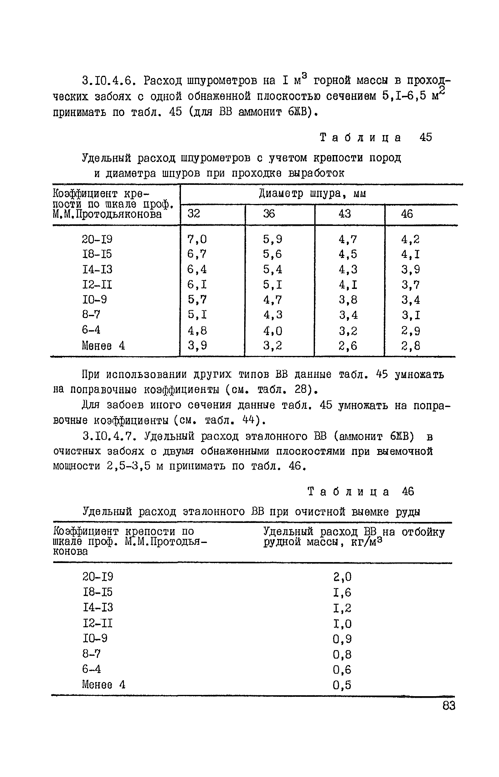 ВНТП 37-86