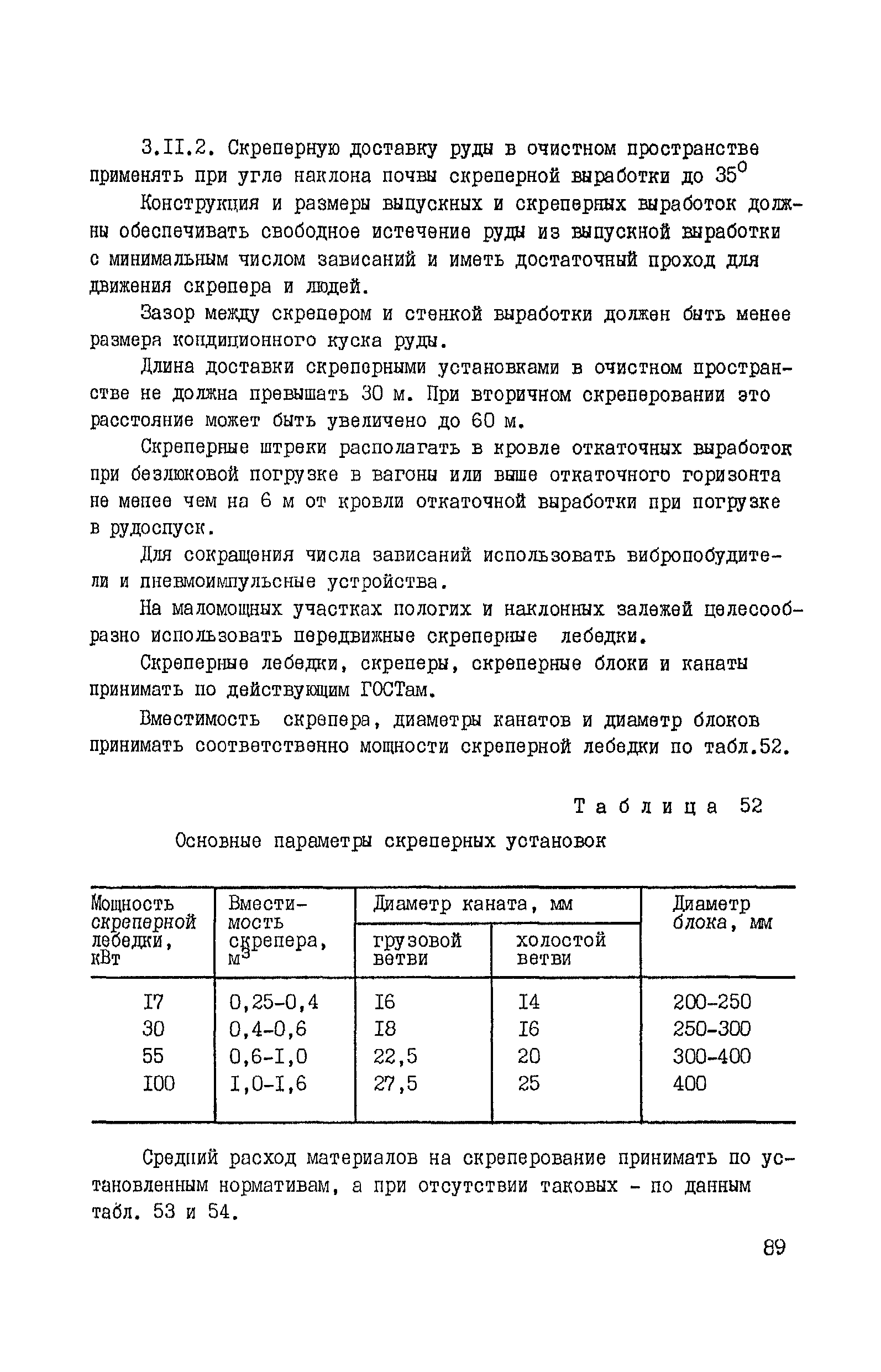 ВНТП 37-86