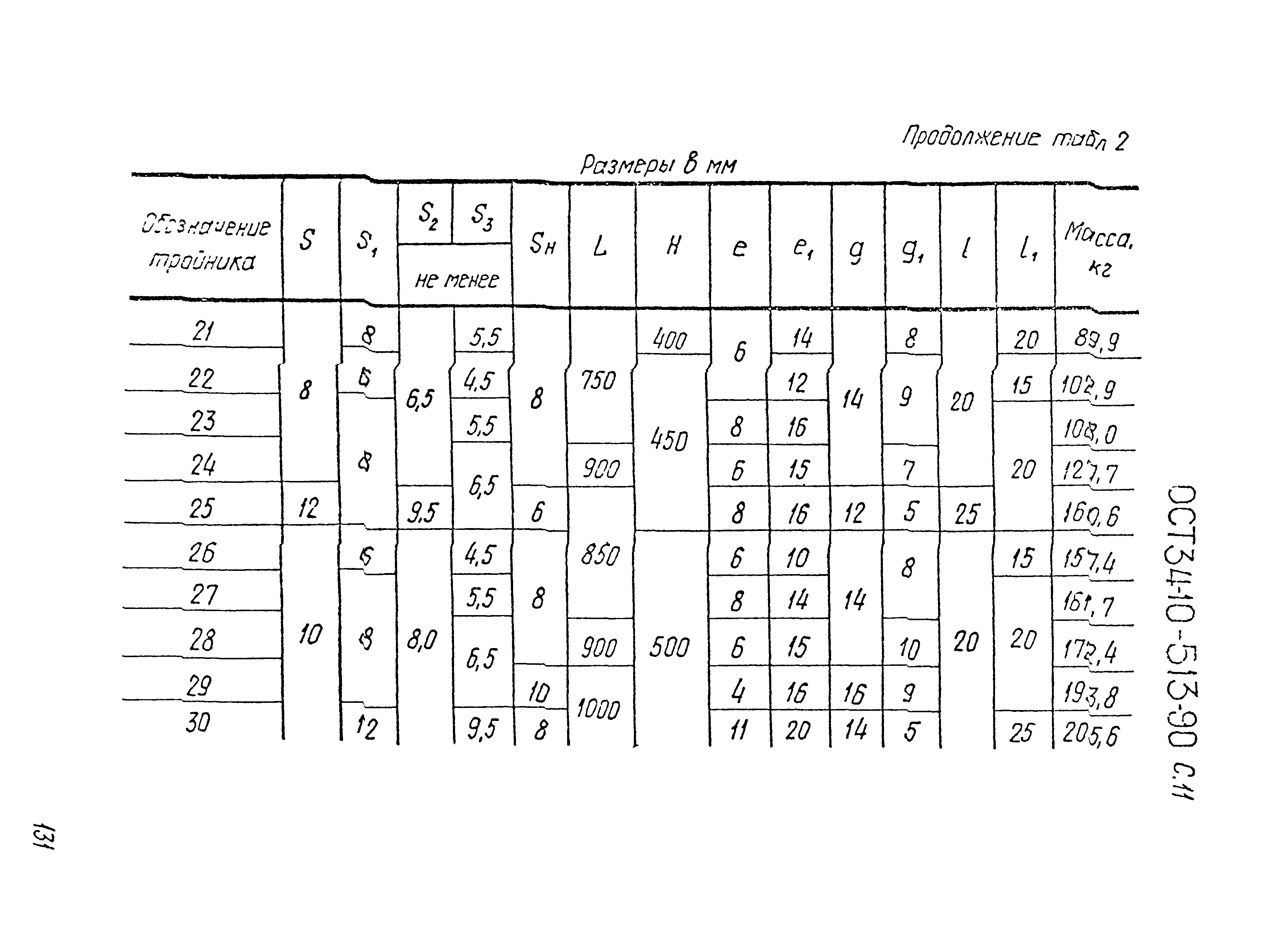 ОСТ 34-10-513-90