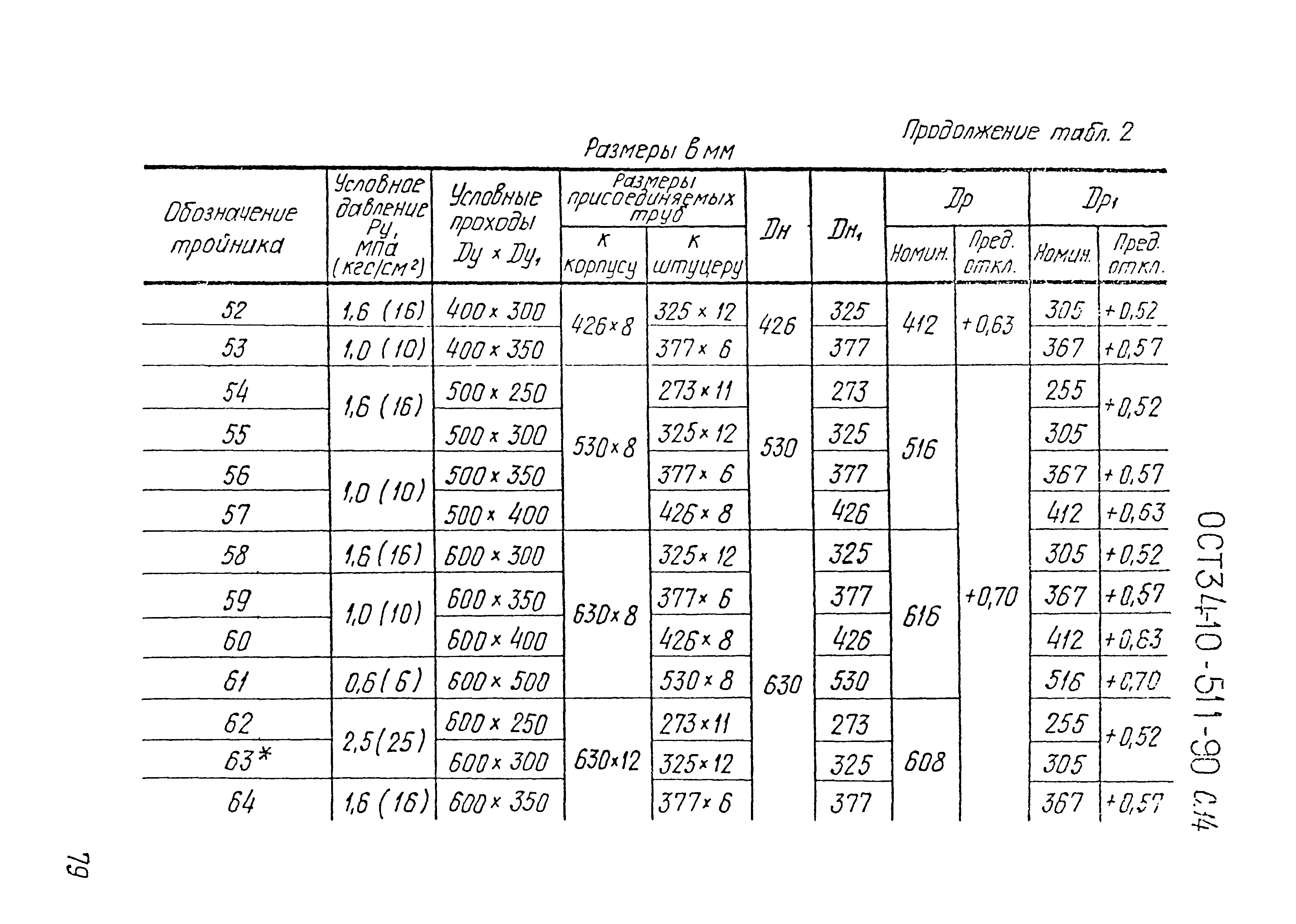 ОСТ 34-10-511-90