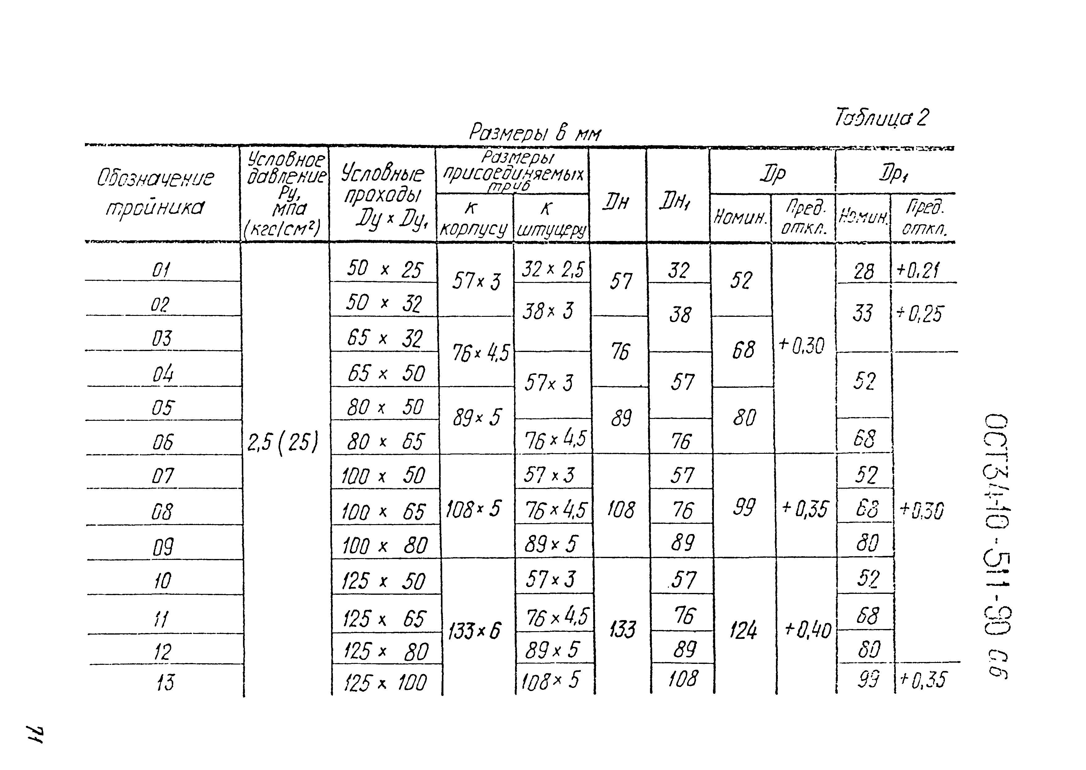 ОСТ 34-10-511-90