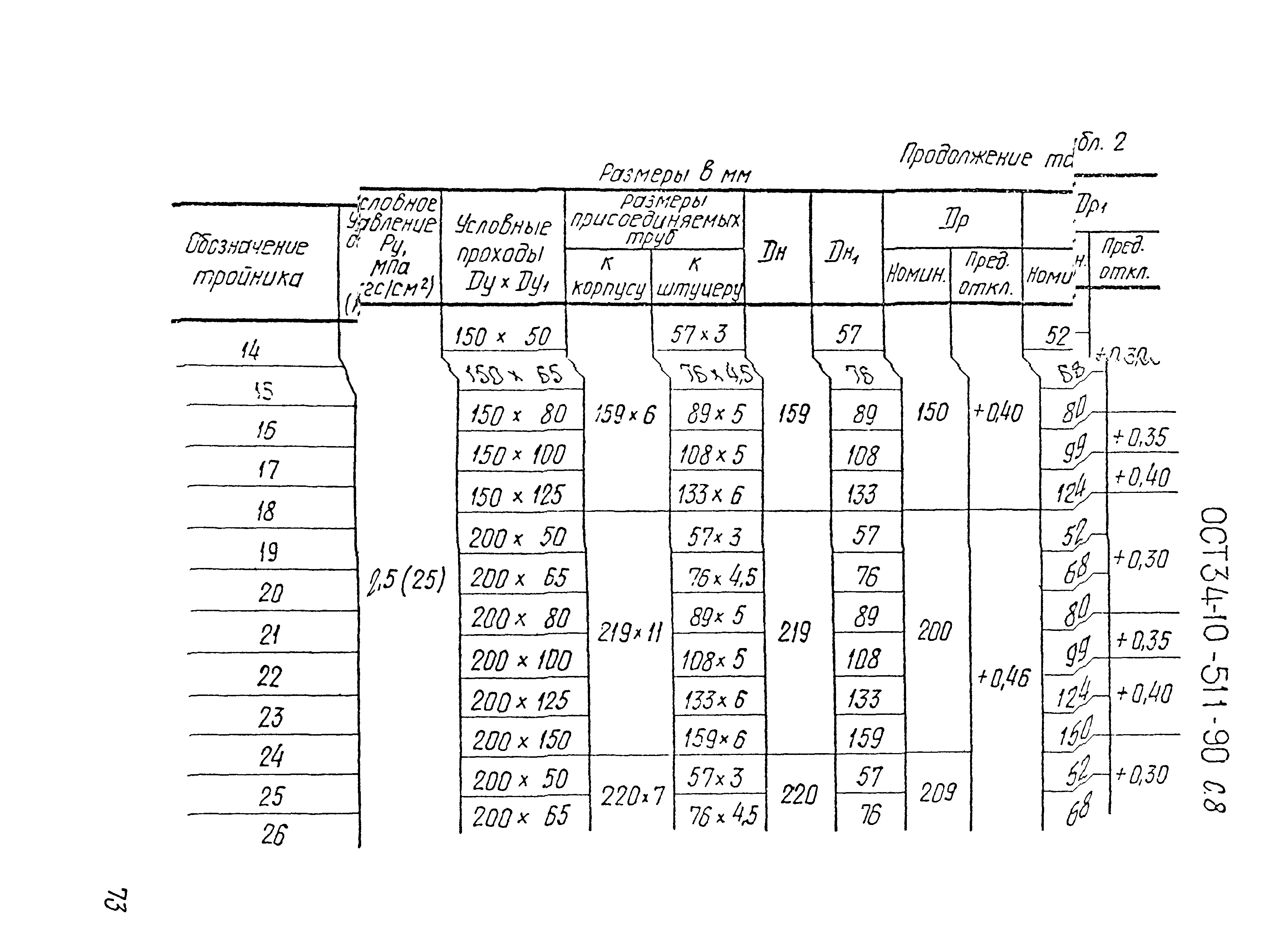 ОСТ 34-10-511-90