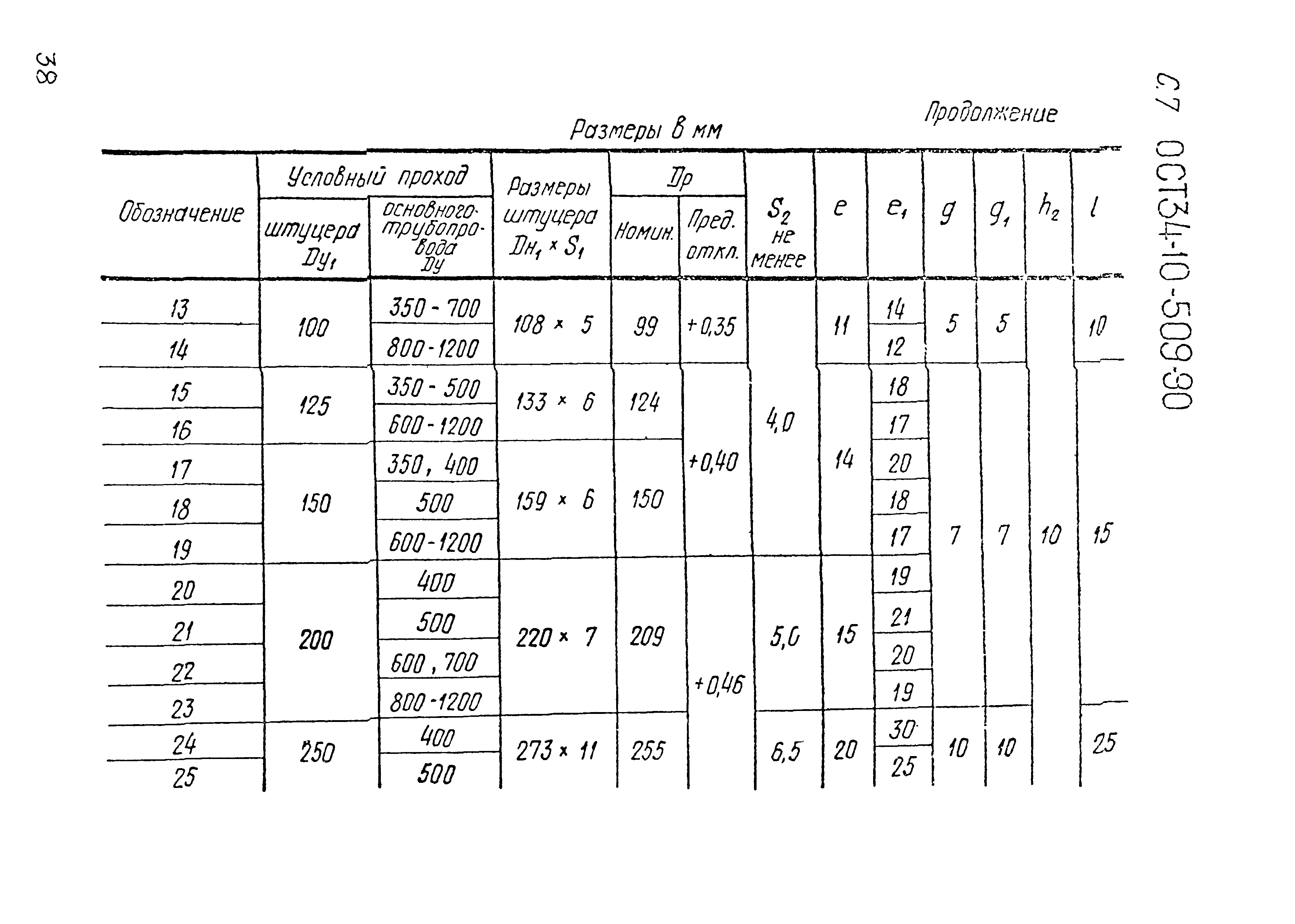 ОСТ 34-10-509-90