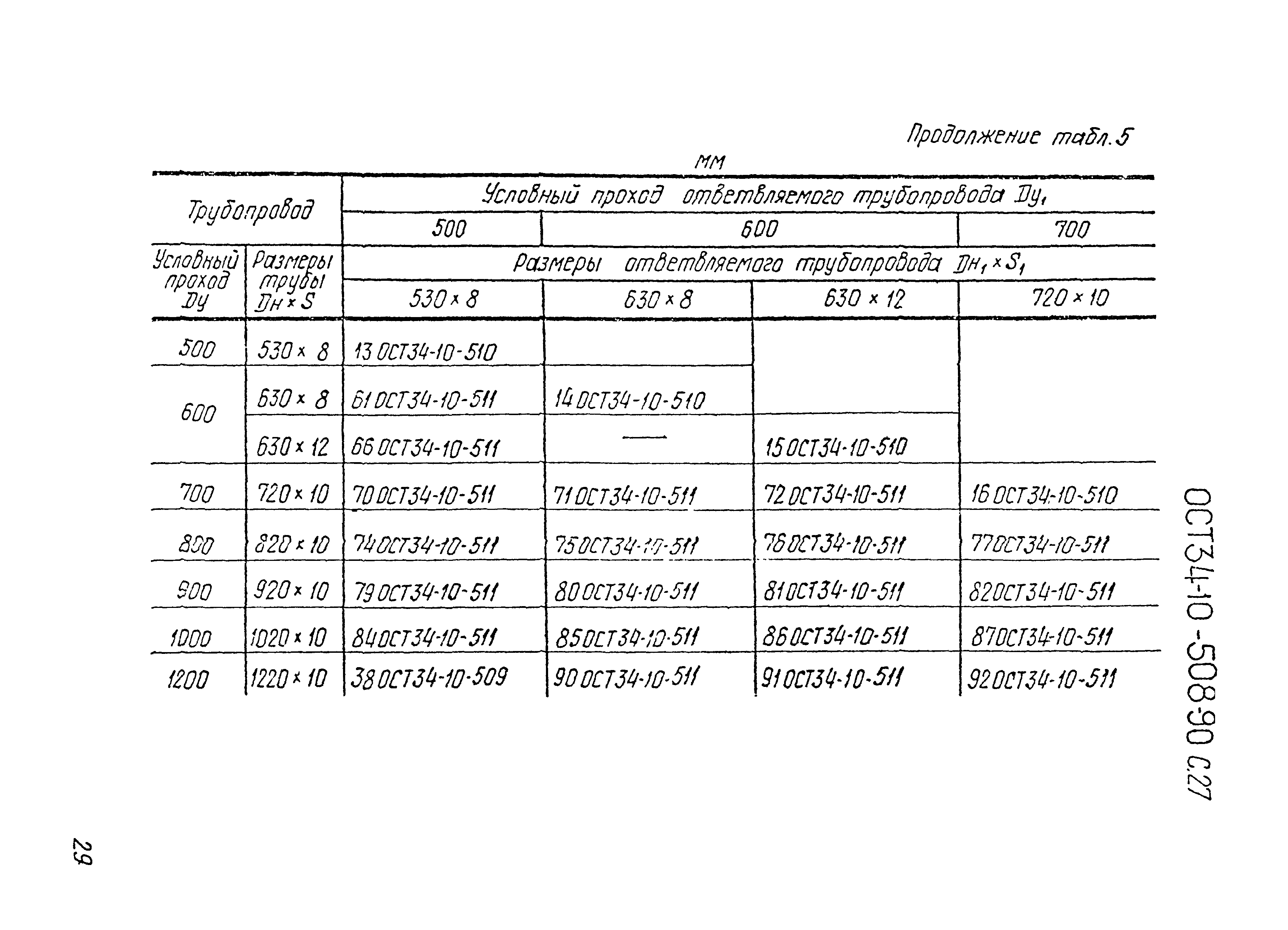 ОСТ 34-10-508-90