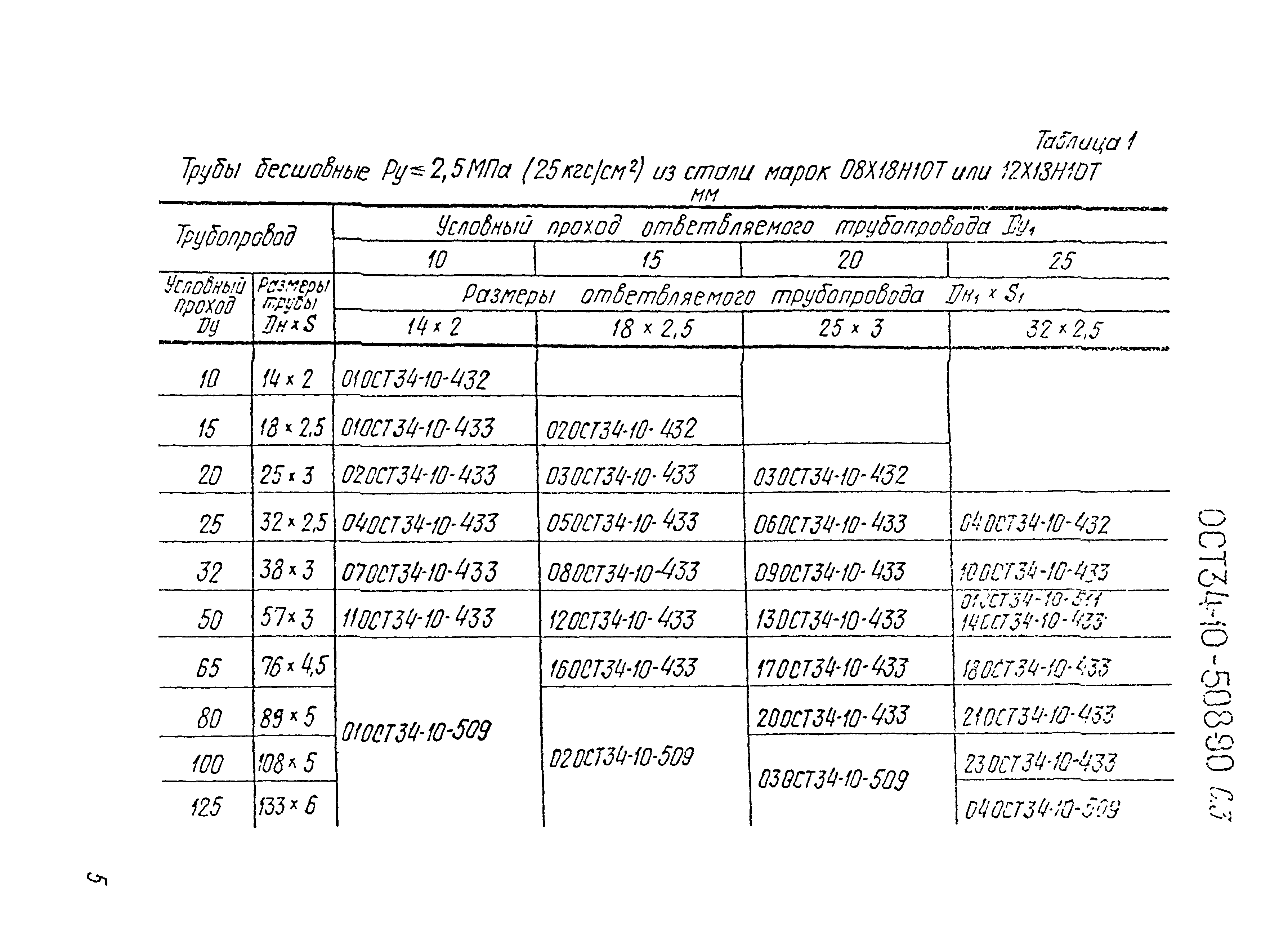 ОСТ 34-10-508-90