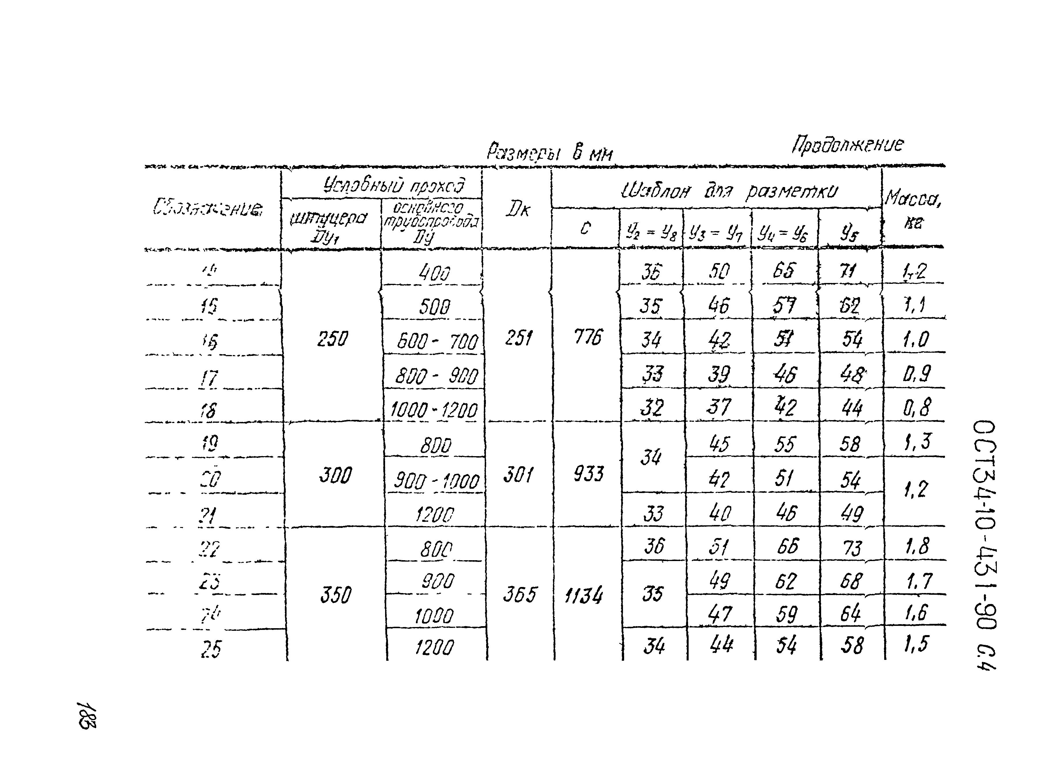 ОСТ 34-10-431-90