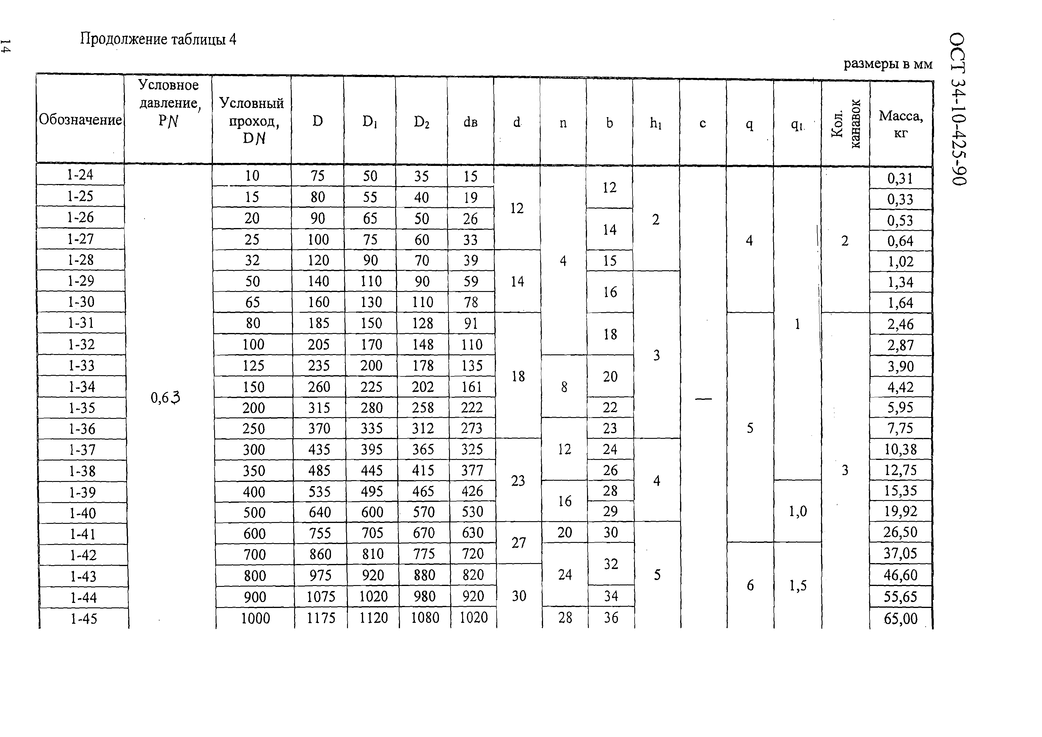 ОСТ 34-10-425-90