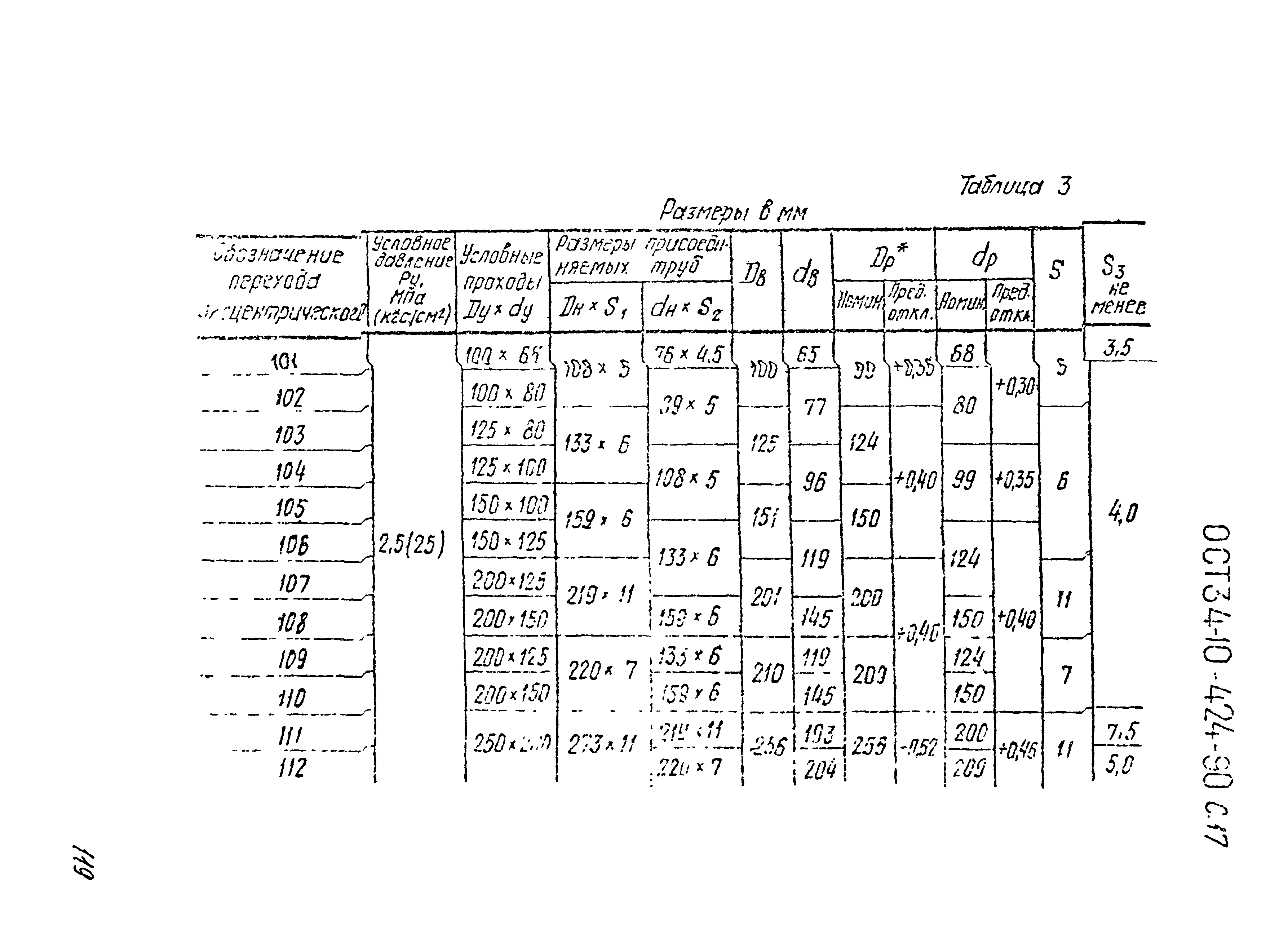 ОСТ 34-10-424-90