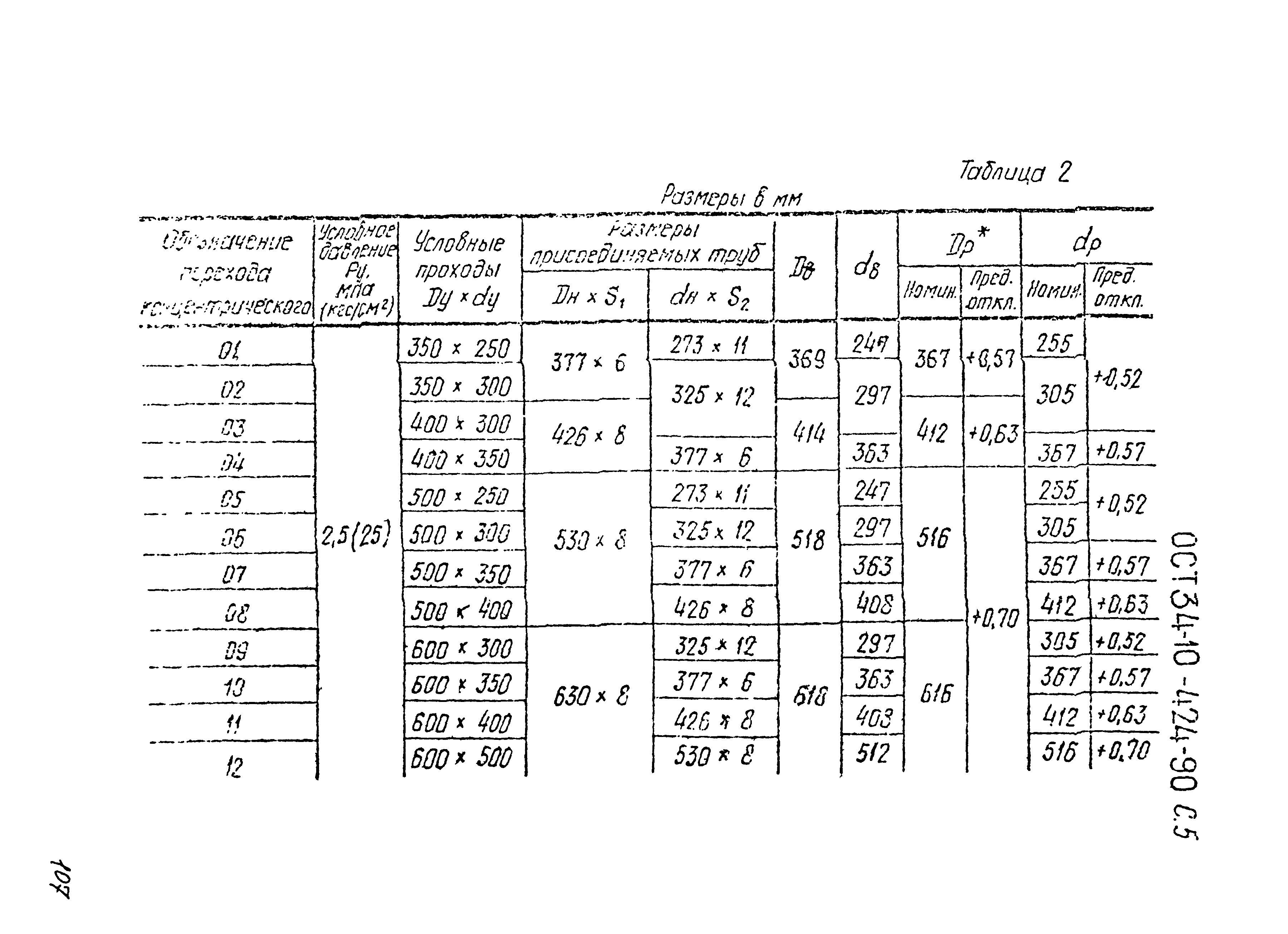 ОСТ 34-10-424-90