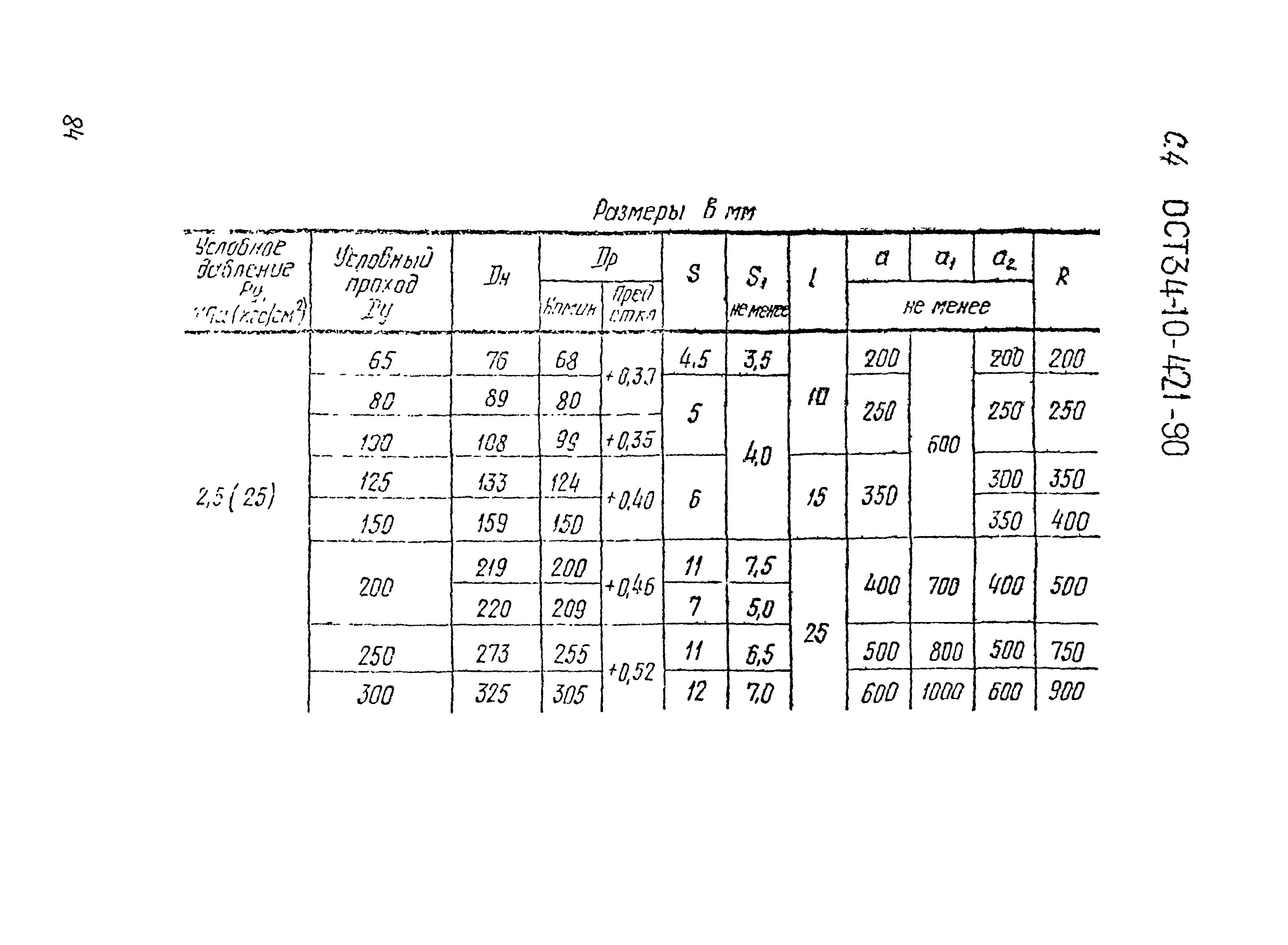 ОСТ 34-10-421-90