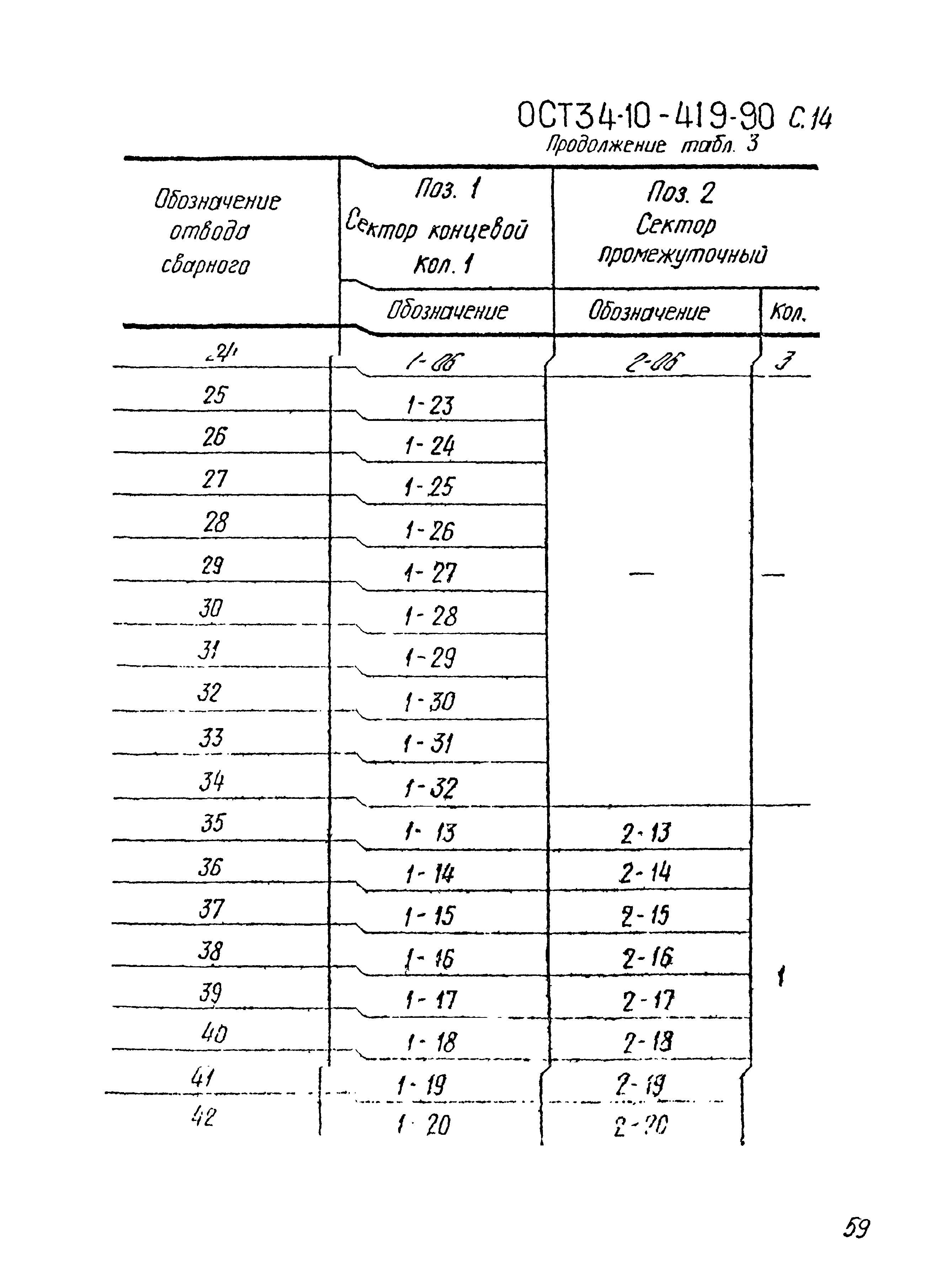 ОСТ 34-10-419-90