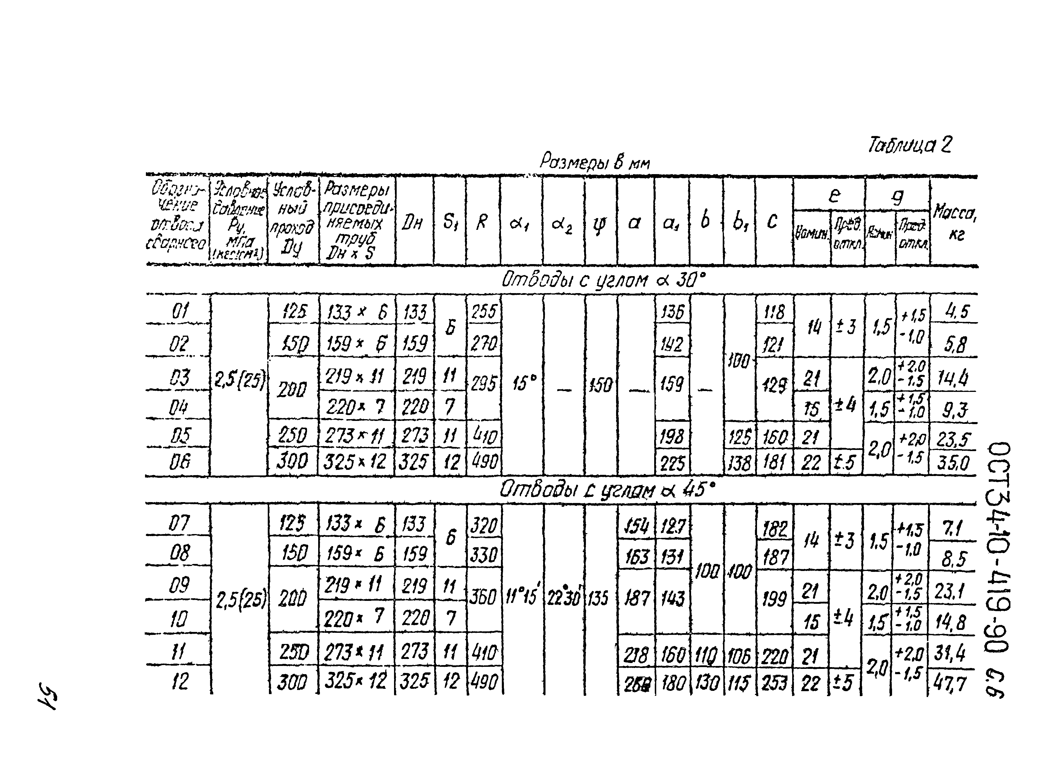 ОСТ 34-10-419-90