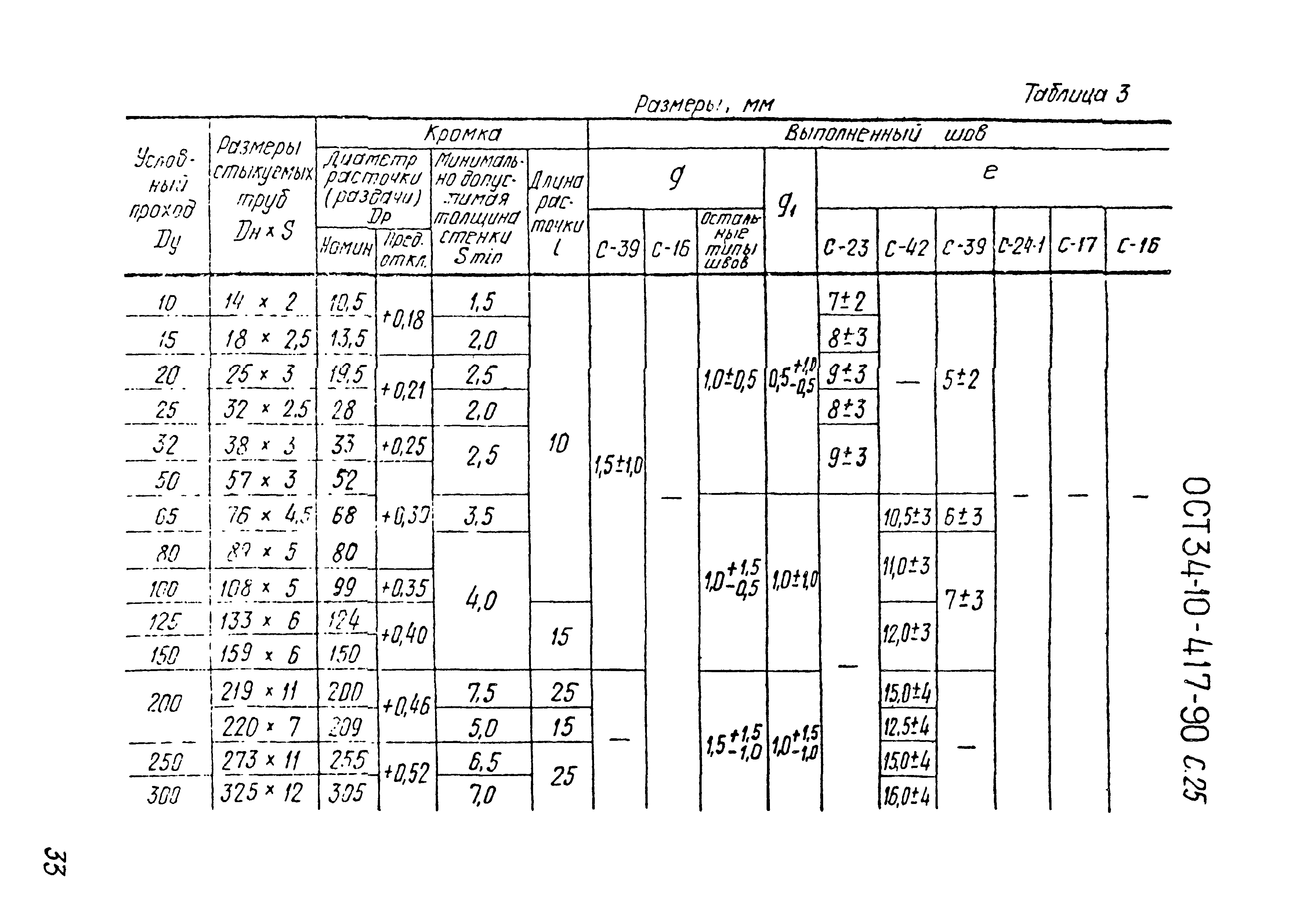 ОСТ 34-10-417-90