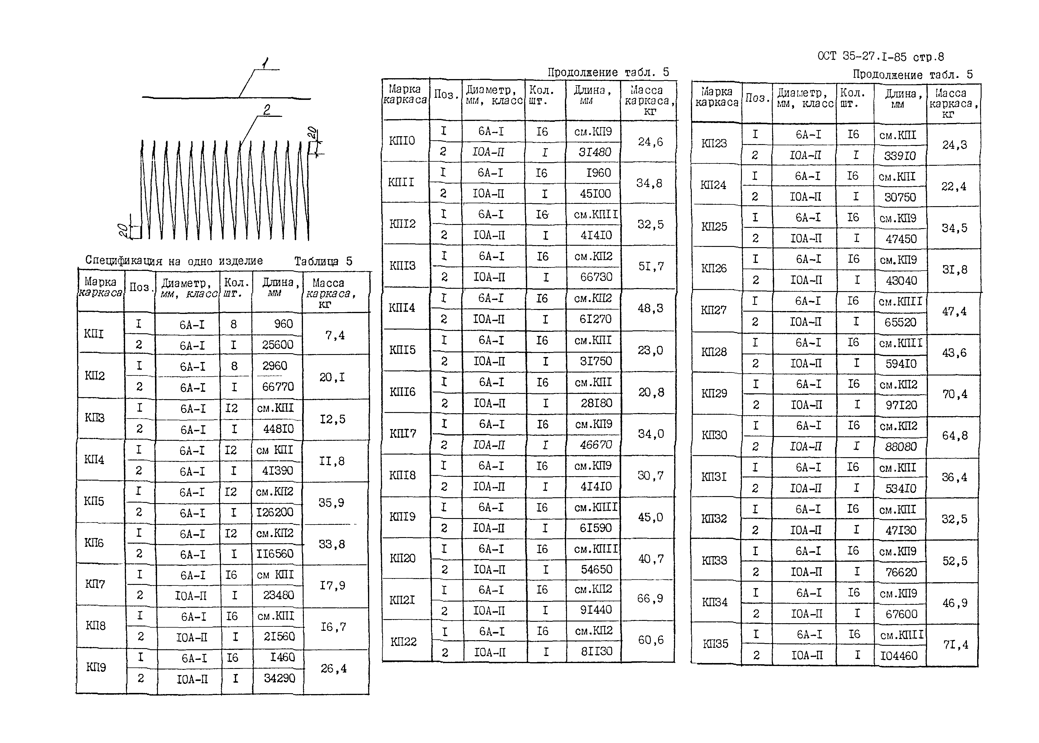 ОСТ 35-27.1-85