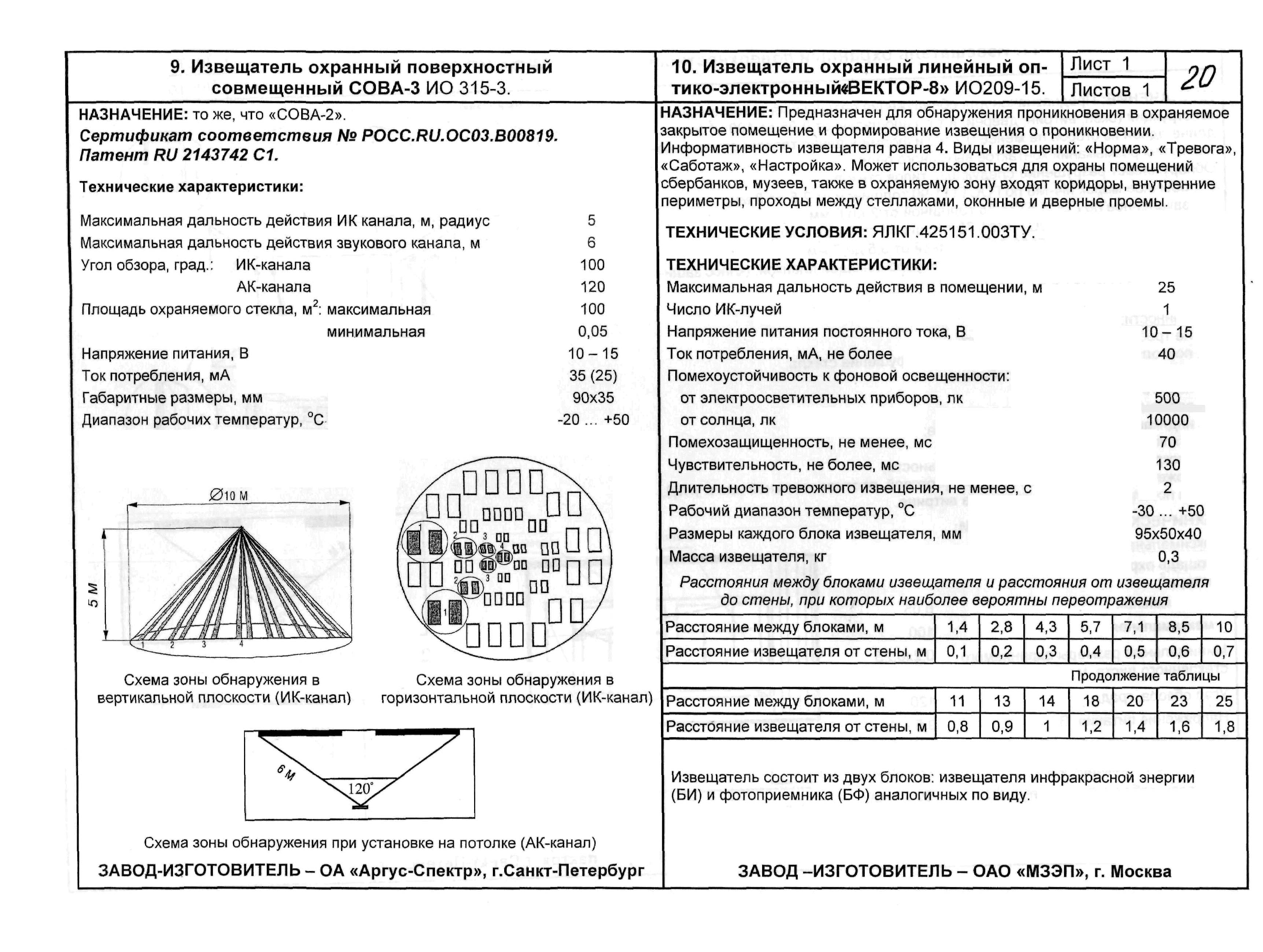 ПО 09.02.07-03