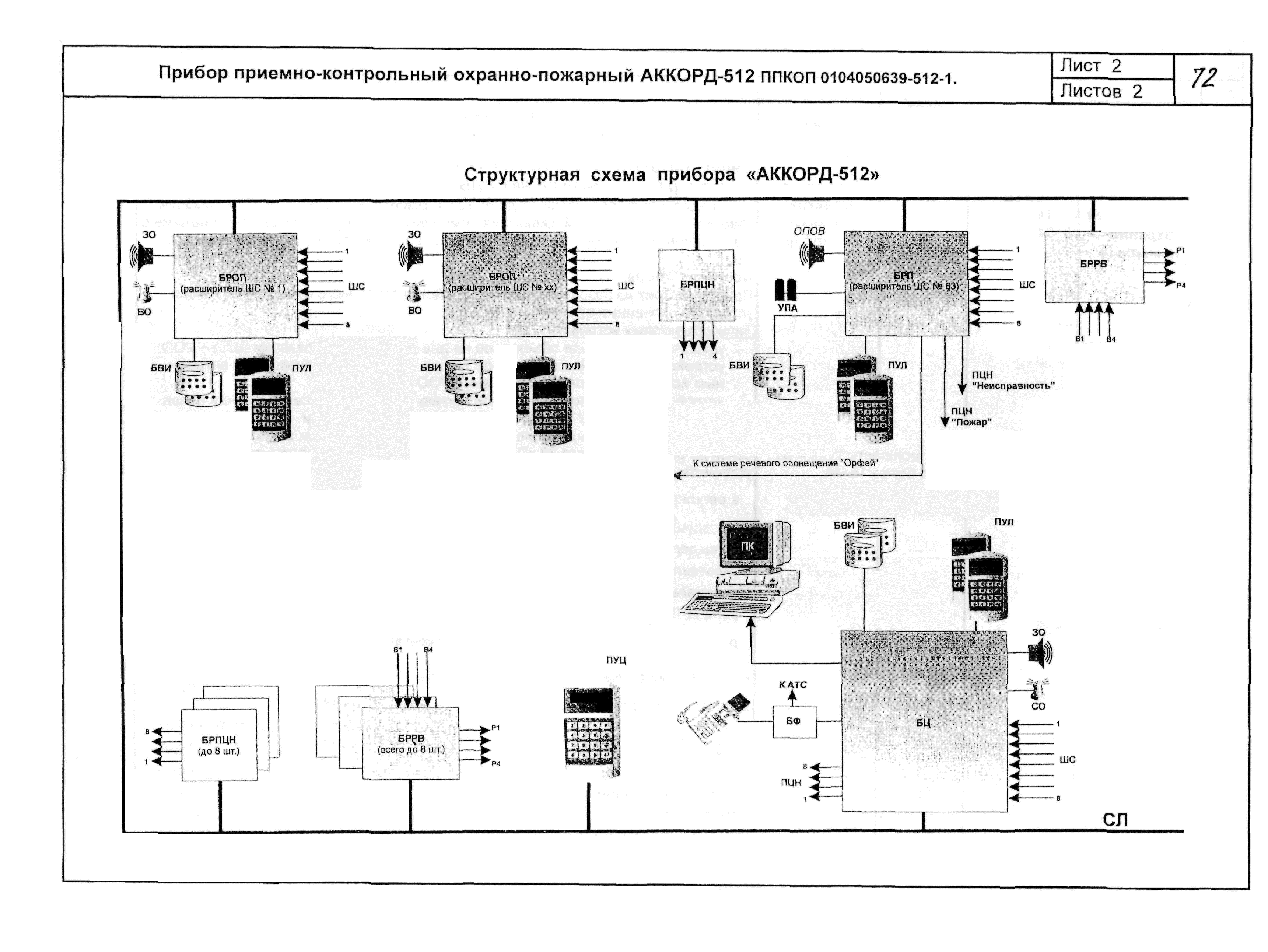 ПО 09.02.07-03