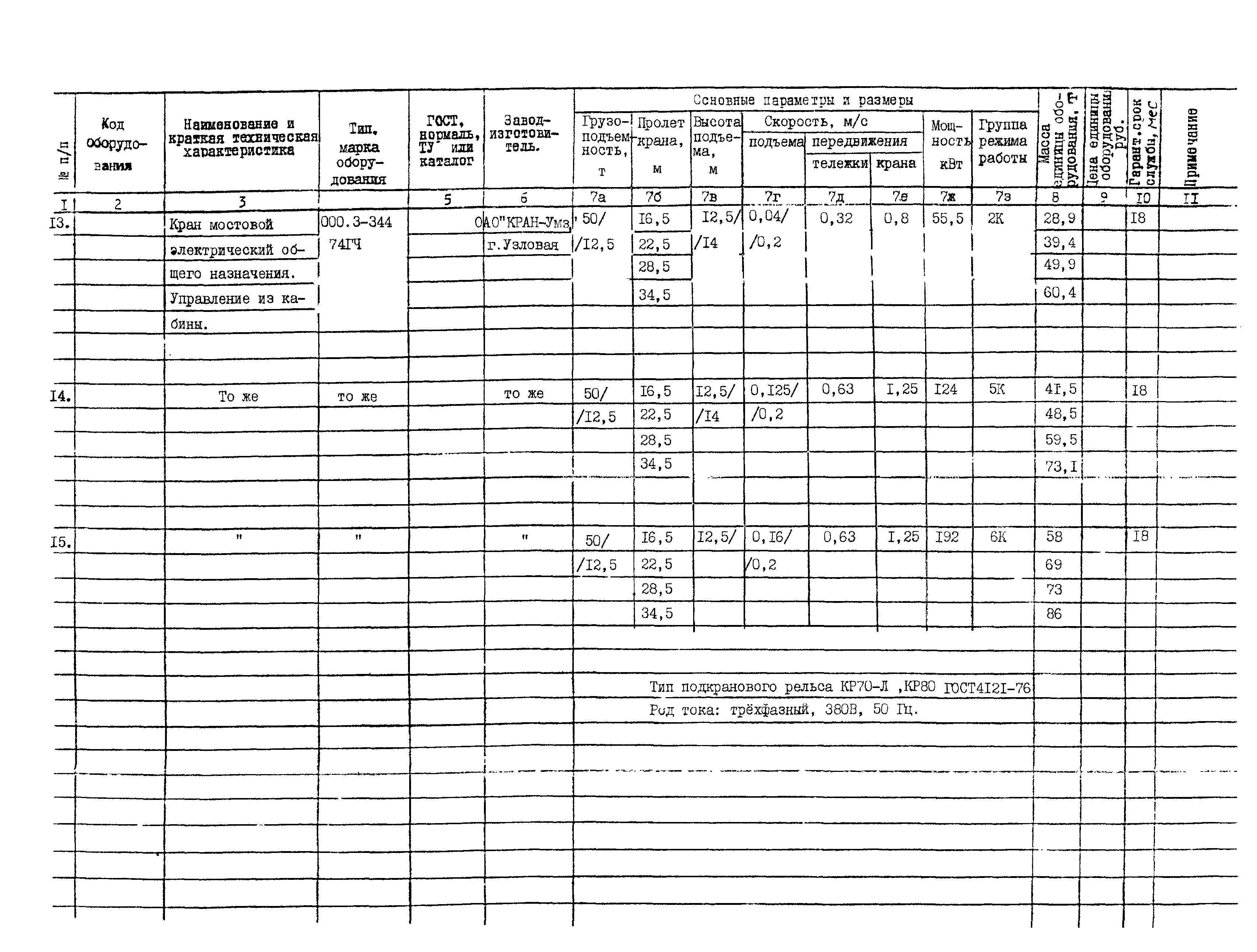 КО 09.16.01.08-01