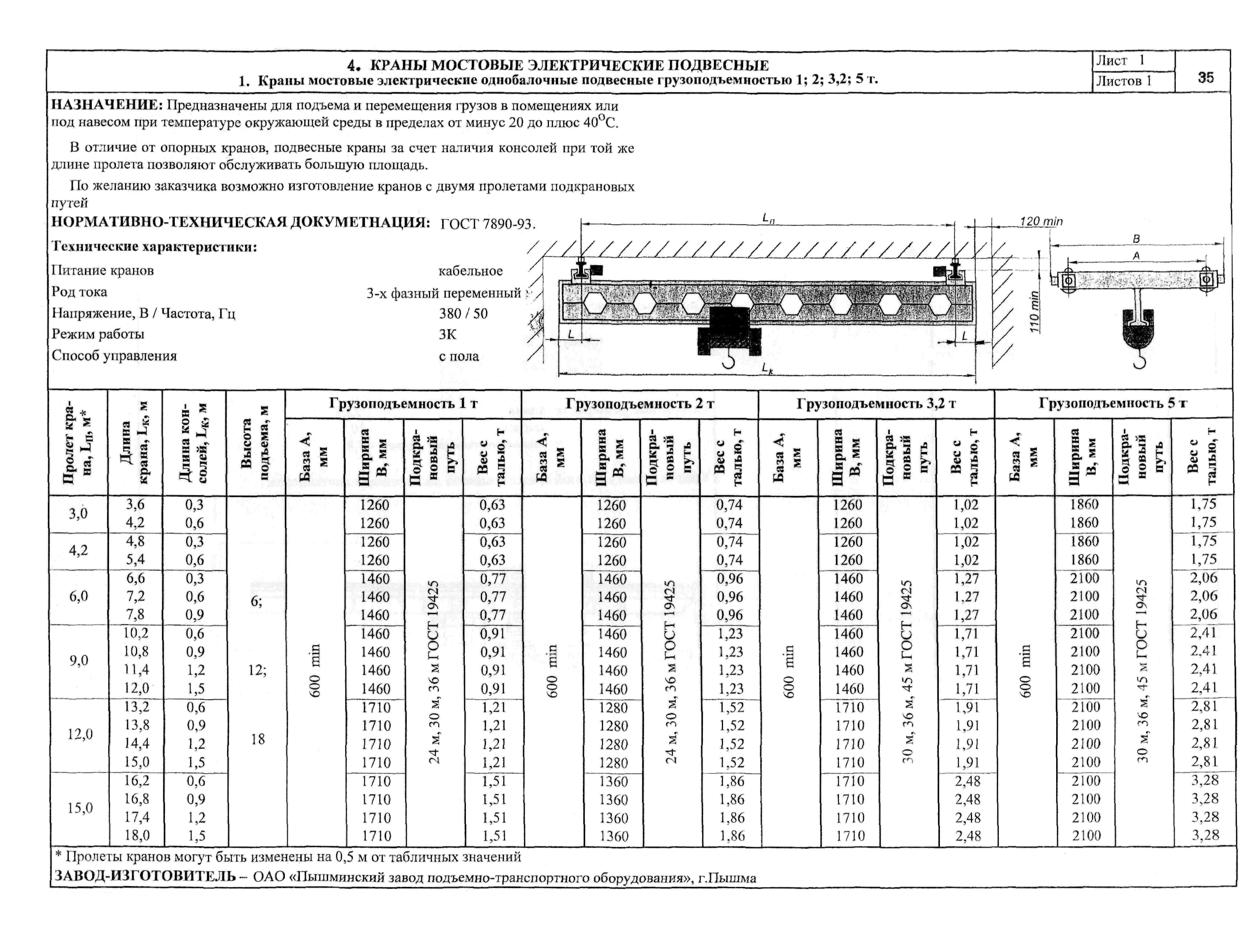 КО 09.16.01.08-01