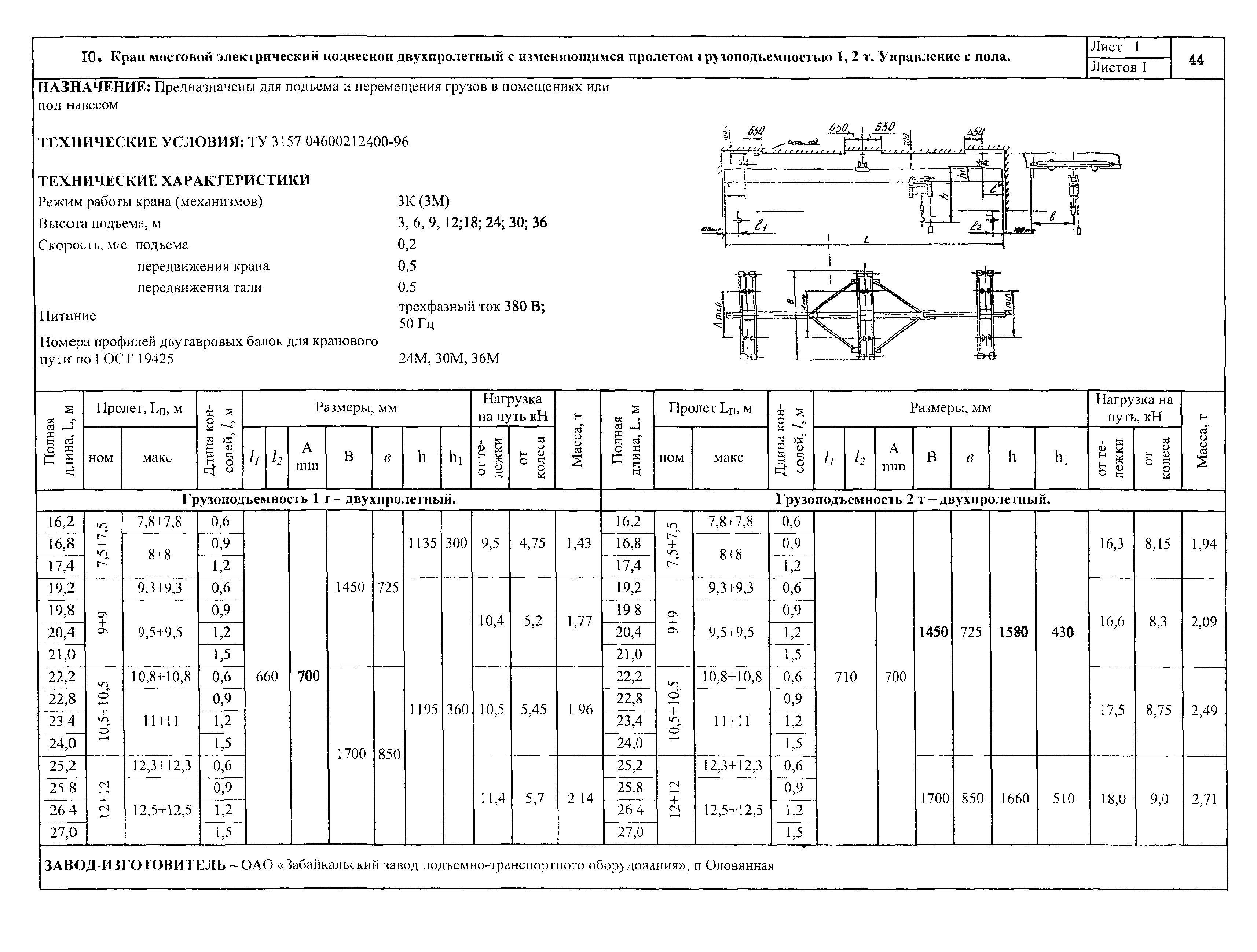 КО 09.16.01.08-01